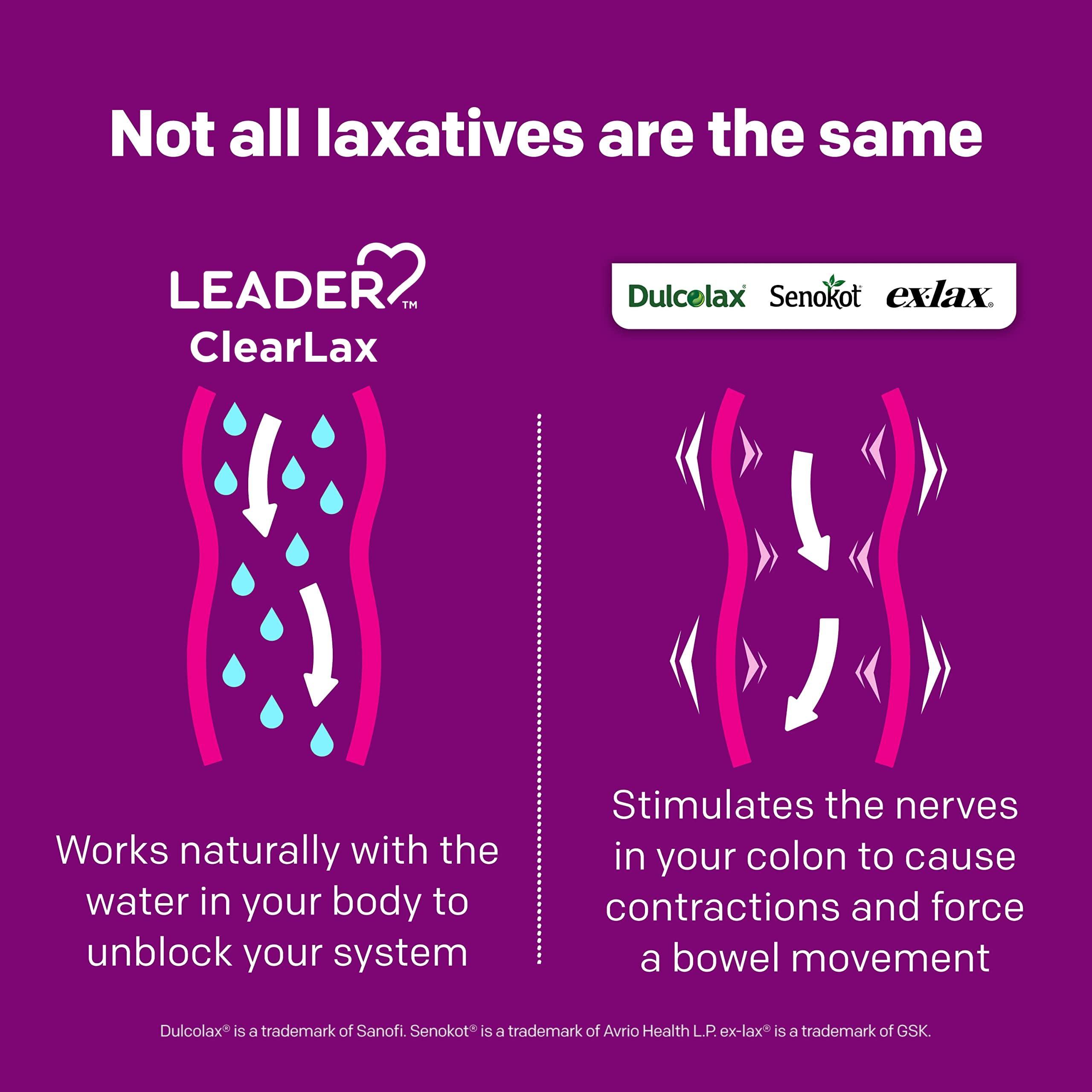 Leader ClearLax Laxative Powder for Gentle Constipation Relief, Grit-Free, Polyethylene Glycol, Osmotic Laxative, Stimulant-Free, Softens Stool, 30-Day Supply, 17.9 Ounce, 30 Doses (Pack of 3) - Image 4