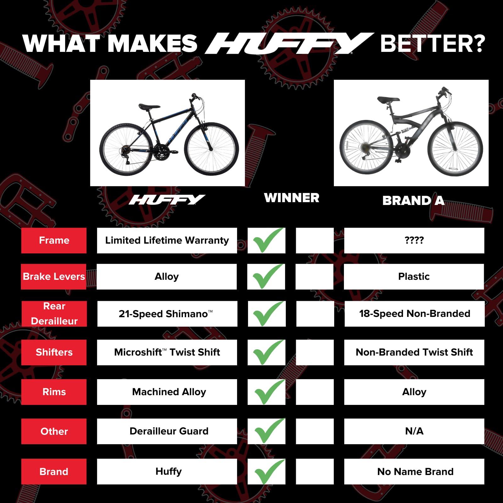 Huffy Stone Mountain Hardtail Mountain Bike for Boys/Girls/Men/Women, 20"/24"/26" Sizes, 6 or 21 Speed Shimano Twist Shifting, Front or Dual Suspension, Comfort Saddle, Sleek Colors - Image 6