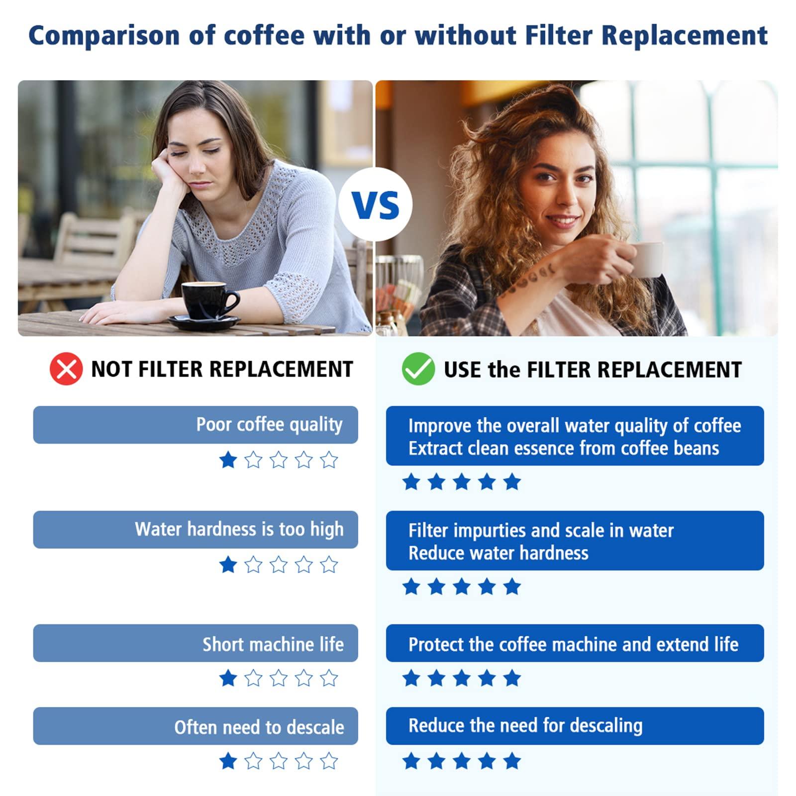Replacement Water Filter for Breville Barista Touch Espresso Machine BES880, Barista Pro BES878, Oracle Touch BES990, Oracle BES980 & Dual Boiler BES920 Bambino ClaroSwiss Sage, BES008WHT0NUC1 - Image 5