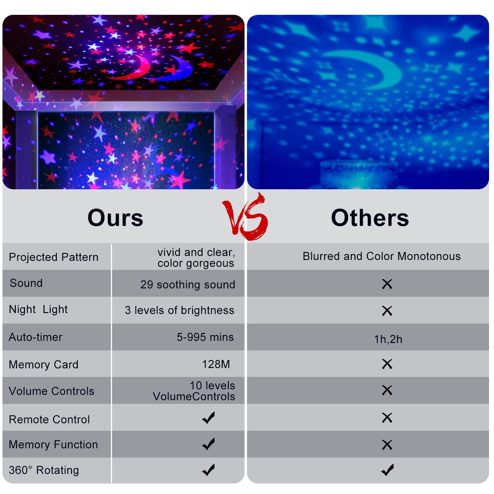YACHANCE Night Light for Kids Room with Sound Machine Baby Night Light Star Projector White Noise Machine for Sleeping Soother Nursery Lamp 9 Natural Sounds 20 Lullabies with Remote Timer - Image 2