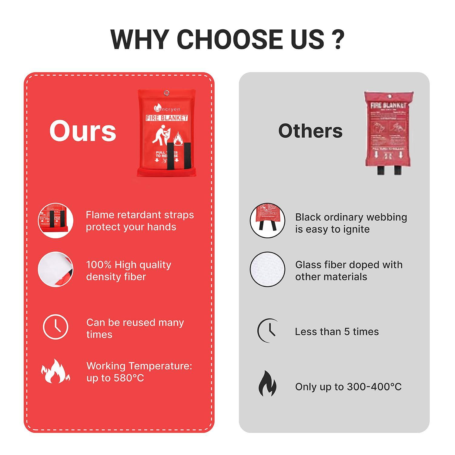 Lancryen 2025 Emergency Fire Blanket, Fire Extinguisher Blanket, Fire Suppression Fabric Flame Retardant Towel Flame Safety Cloth for Home, Kitchen, School, Grill, Car, Office, Warehouse(40” x 40”) - Image 6