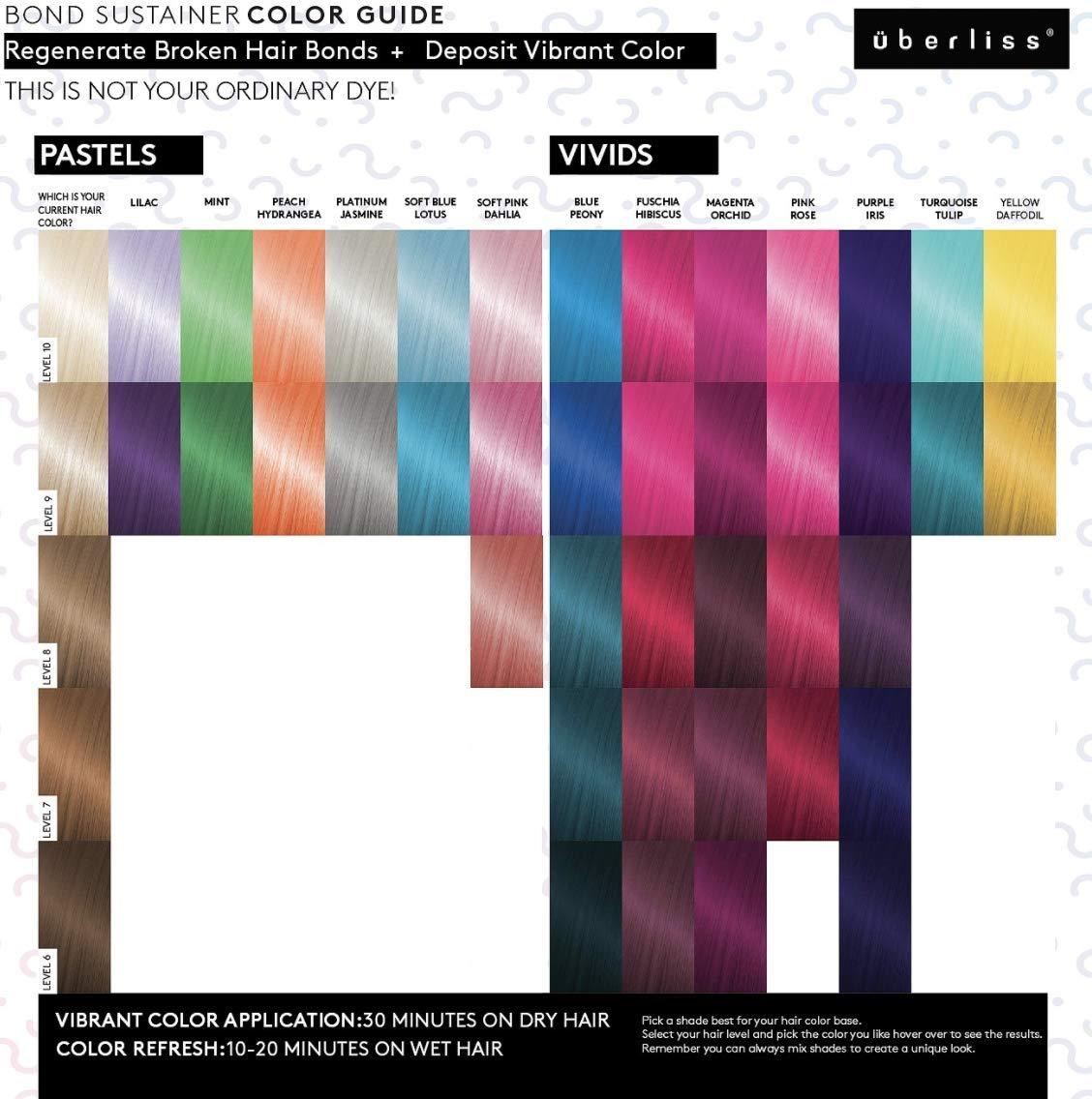 Uberliss Bond Sustainer Color (Soft Pink Dahlia) 3.7oz - Color Depositing Conditioner - Semi Permanent Direct Dye - Rebuilds Broken Hair Bonds - For Healthy Hair - Image 4