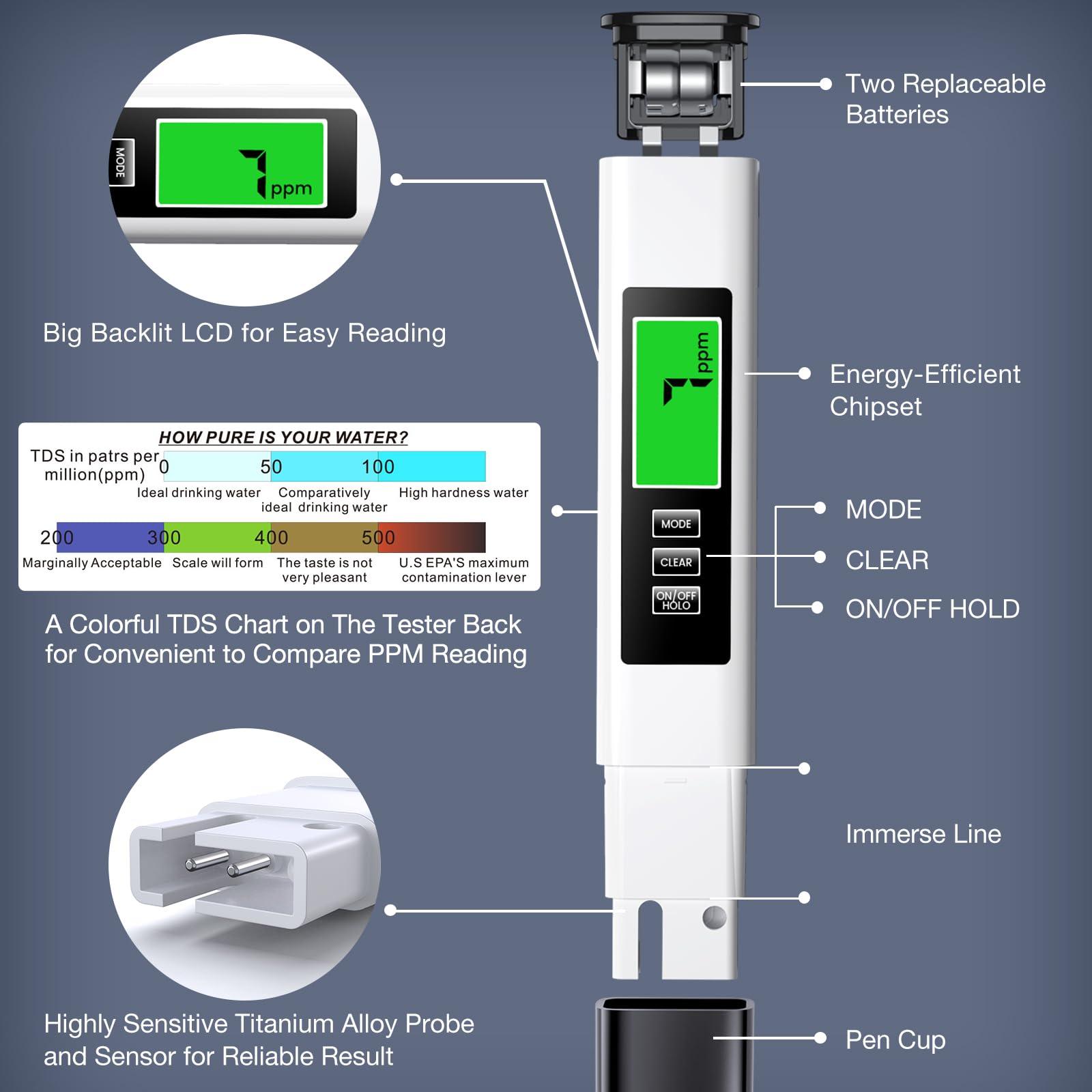2025 All-New 4 in 1 Tds Meter Digital Water Tester - Accurate and Reliable TDS EC & Temp(°C,°F) Meter - 0-9990ppm - Professional Testing for Drinking Water, RO/DI System, Aquariums etc - Image 4
