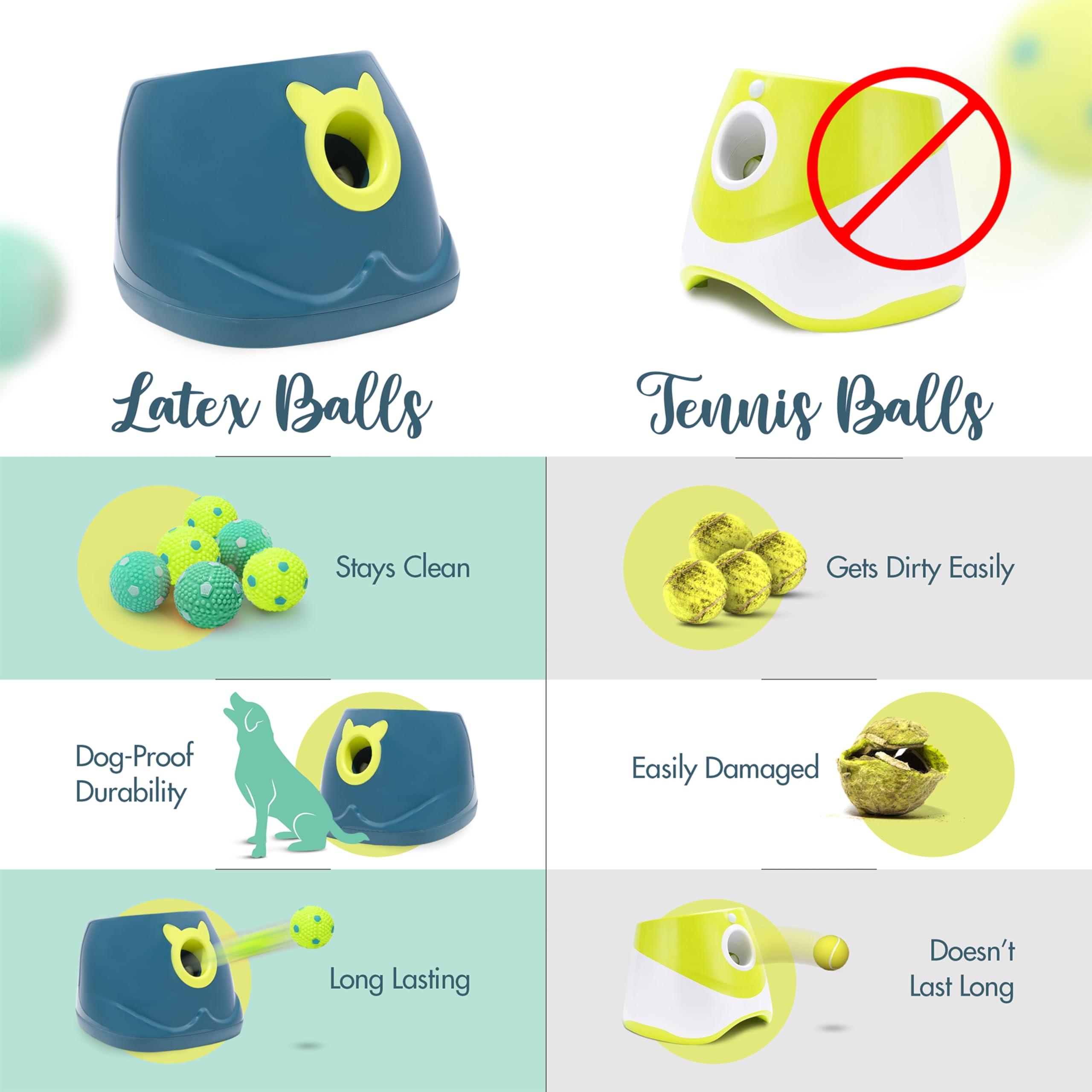 Automatic Dog Ball Launcher - Dog Ball Fetch Machine, Ball Thrower for Dogs, for Small to Medium Sized Dogs, Interactive Dog Toy with 6 Latex Balls, Plug-in & Battery Options - 4 Launch Distances - Image 6