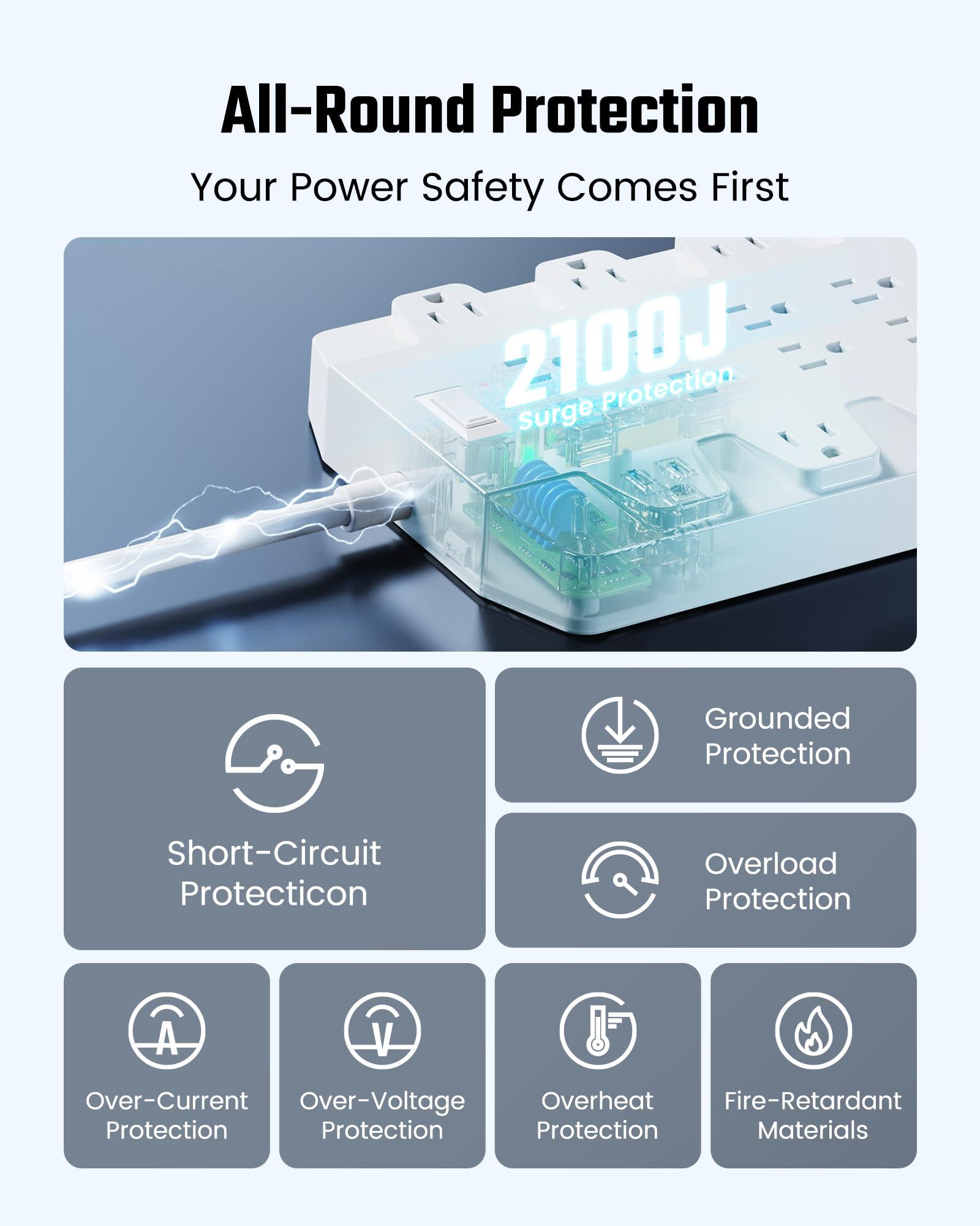 45W Power Strip Surge Protector with PD USB-C, SUPERDANNY 1875W/15A, 2100J, 6.5ft Flat Plug Mountable Extension Cord with 22 Outlet+6 USB Port, Fast Charging for Home,Office,Dorm,Gaming,PC,Streaming - Image 5