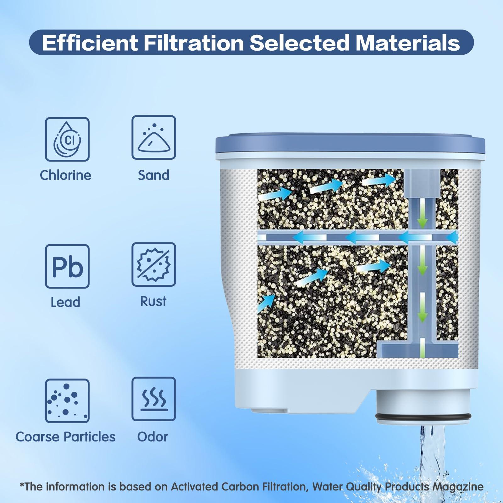 YUEYEE 3 Pack CA6903 Coffee Filter Compatible with Philips AquaClean, Aqua Clean Dedicated Anti-Lime Calc and Water Filter for Super-Automatic Espresso Machine - Image 4