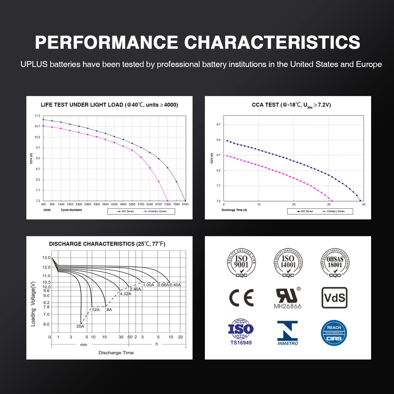 UPLUS YTX5L-BS ATV Motorcycle Battery, EB5-3 Maintenance Free 12V 4Ah SLA Batteries Scooter AGM Battery, Replacement for GTX5L-BS, ETX5L-BS, CTX5L-BS, BTX5L-BS, PTX5L-BS, AGM12-5, YTZ5S-BS - Image 7