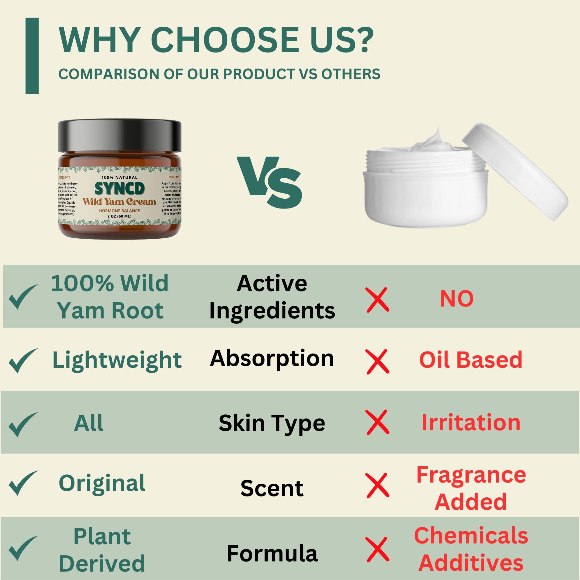 Syncd Wild Yam Cream for Hormone Balance & Menopause Relief - Organic Plant Derived Cream for Hot Flashes, Menstrual Cramps & Night Sweats - Australia Dr. Barbara O'Neill Recommended - Made In USA - Image 4