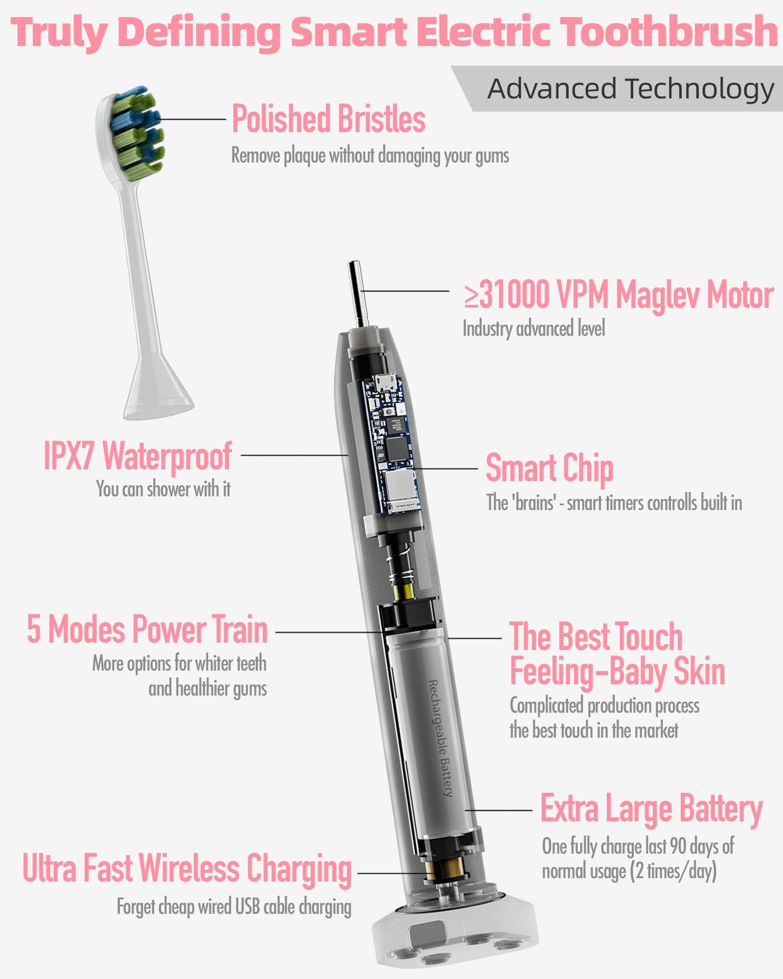 7AM2M Sonic Electric Toothbrush with 6 Brush Heads for Adults&Kids, One Charge for 120 Days, Wireless Fast Charge, 5 Modes, 40000VPM Powered Toothbrush, 2 Minutes Built in Smart Timer (Rose Pink) - Image 2