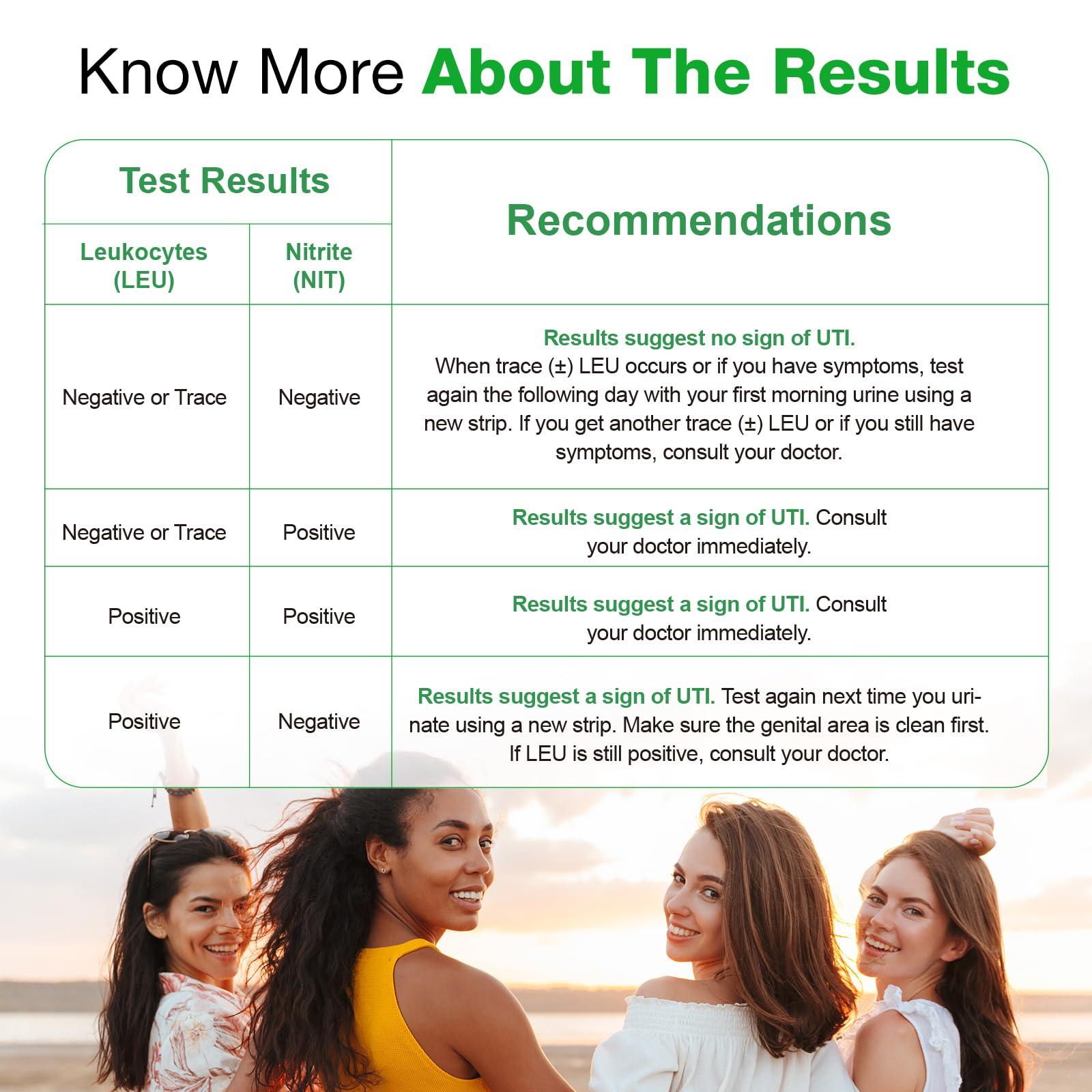 Easy@Home UTI Test Strips: Highly Accurate Urinary Tract Test Kit for Women Men, Bladder Infection UTI Urine Testing, Quick Results, OTC Use (UTI - 5 Pack) - Image 7