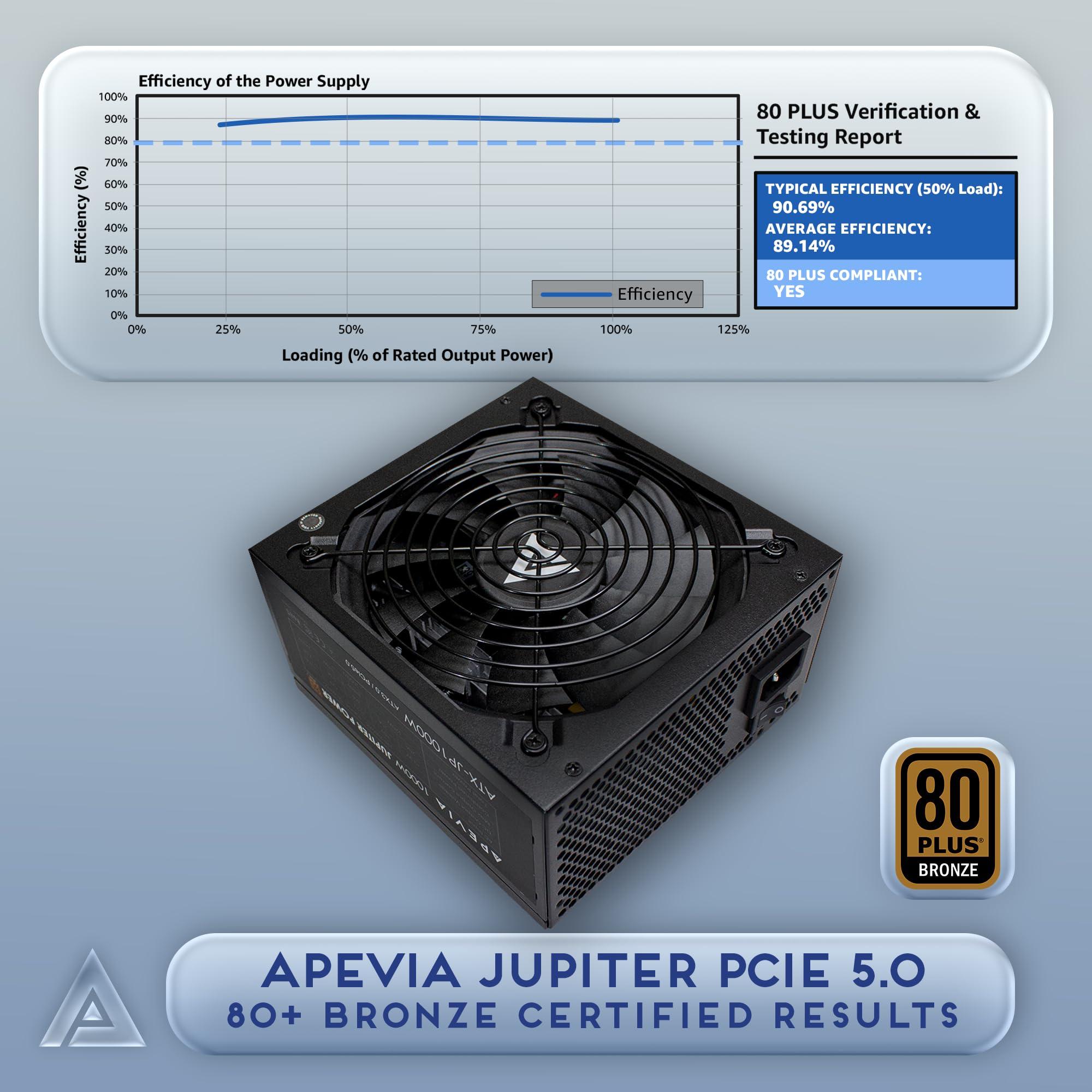 Apevia ATX-JP1000W PCIe 5.0 & ATX 3.0 Ready Jupiter 1000W 80+ Bronze Certified, Gen 5 12VHPWR Connector, Active PFC ATX Gaming Power Supply - Image 2