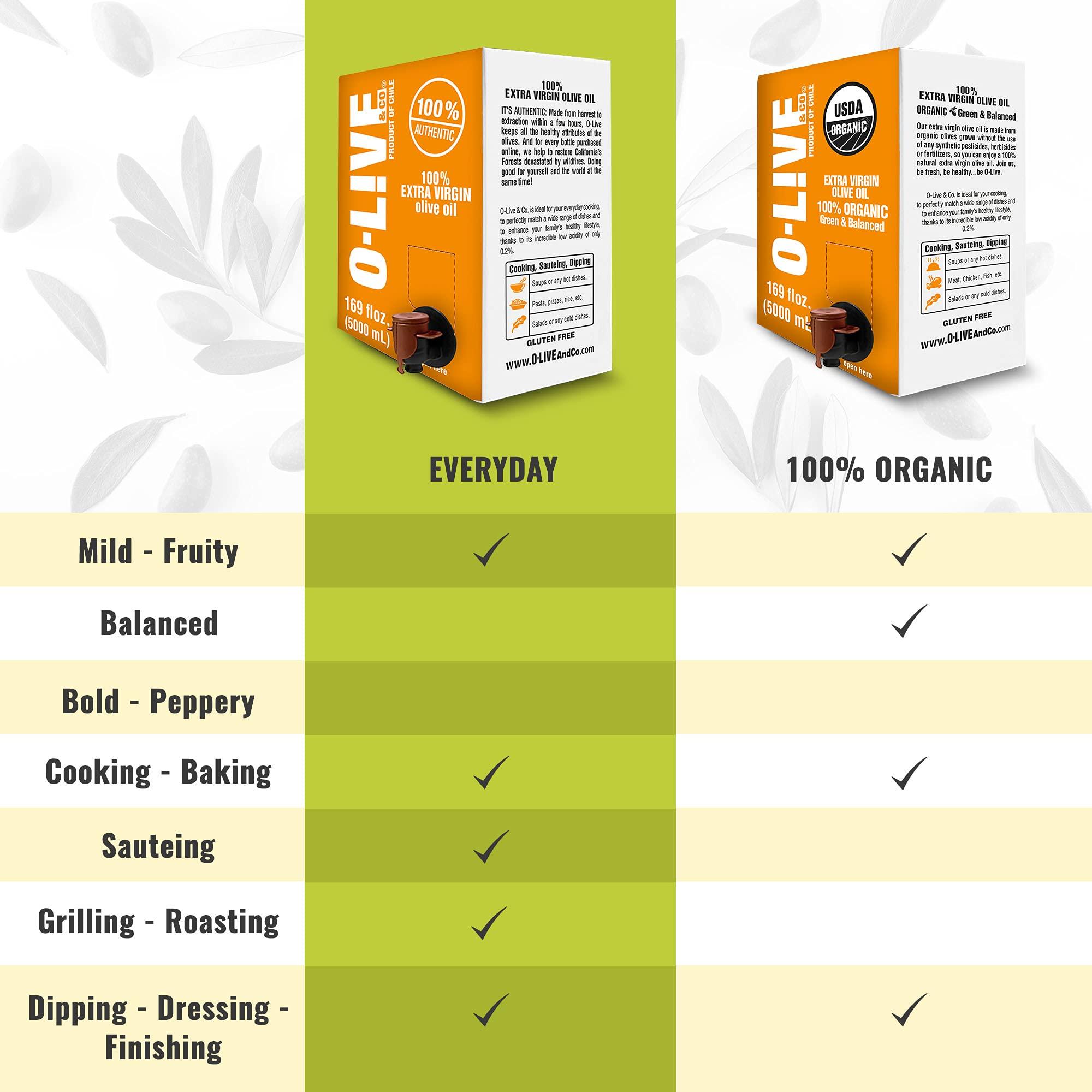 O-Live & Co. - Extra Virgin Olive Oil - Bulk - Smooth Mild and Fruity Flavor - First Cold Pressed - Estate Grown and Bottled - Perfect for Salad Dressings, Marinades, Sauteing, Stir Frying, & Baking - NON-GMO - Kosher - Gluten Free - (5L) 169 Fl Oz - Image 8