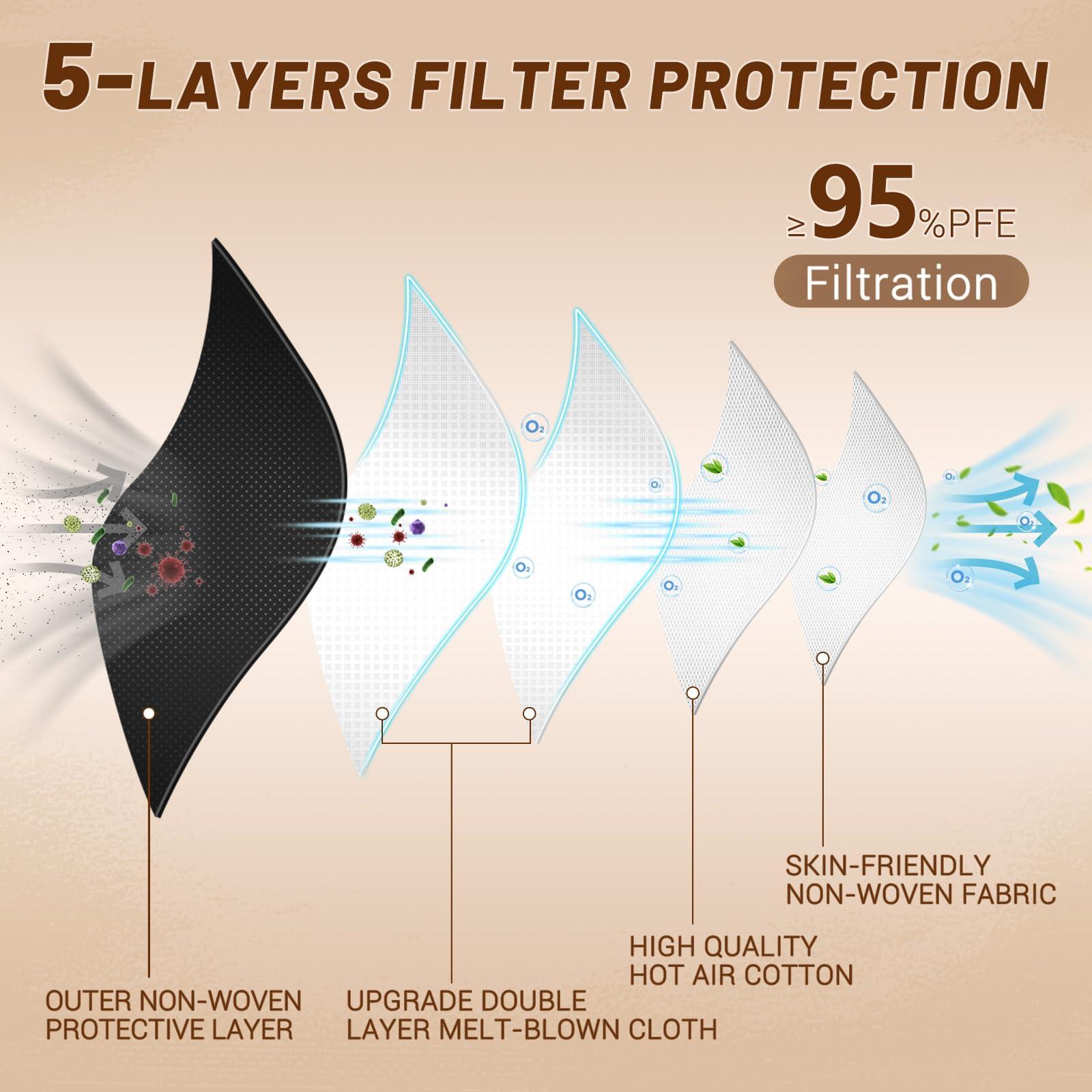 KN95 Face Mask Disposable Adults - 100 Pack Adjustable 5 Layer Protection KN95 Face Mask Breathable Comfortable Respirator KN95 Mask Individually Wrapped Women Men - Image 3