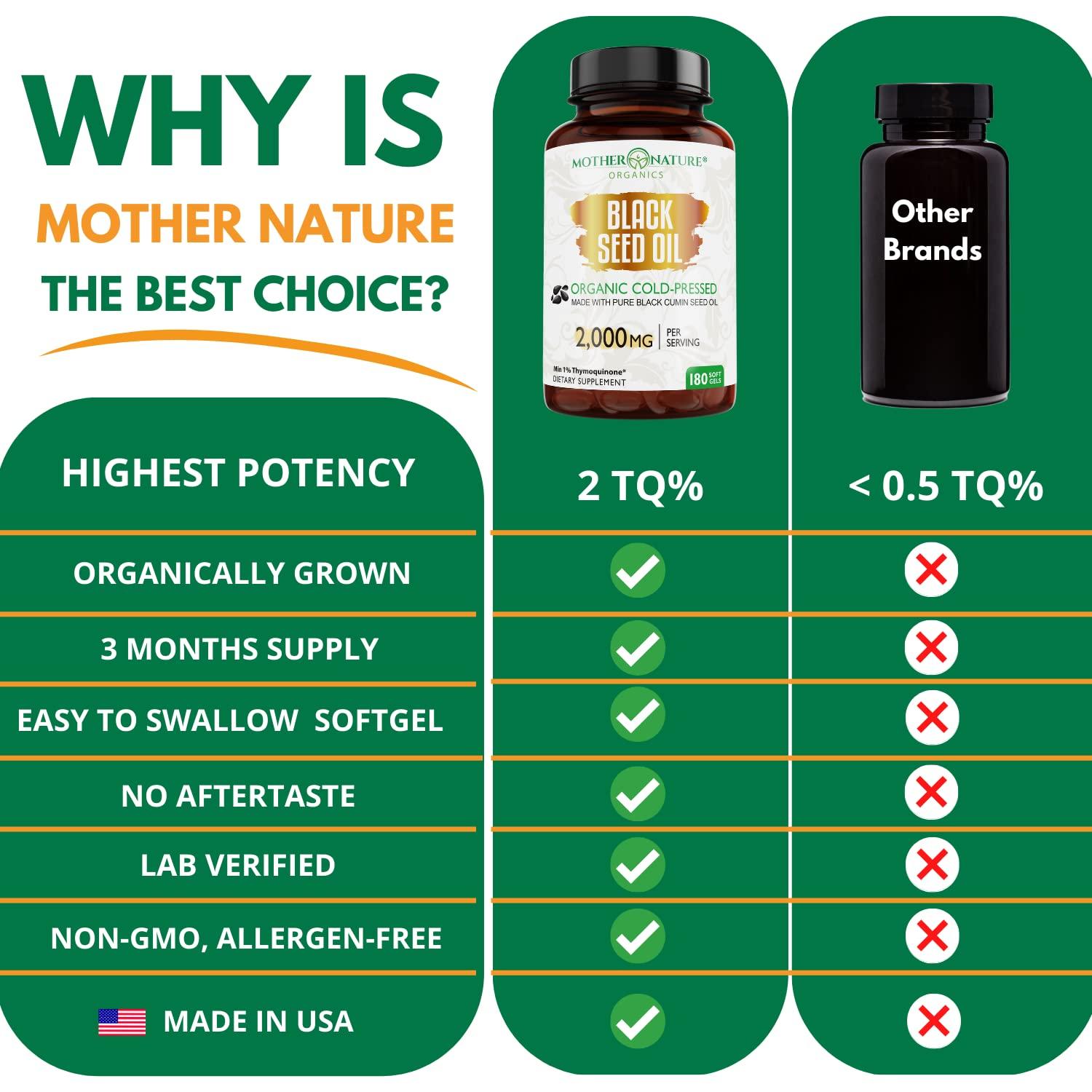 Mother Nature - Organic Black Seed Oil Capsules, Cold Pressed, 2% TQ, 100% Turkish-Black Cumin Nigella, Sativa Oil-3 Month Supply for Immune Support, Joint, Digestive Health,1000mg per Capsule, 180ct - Image 8