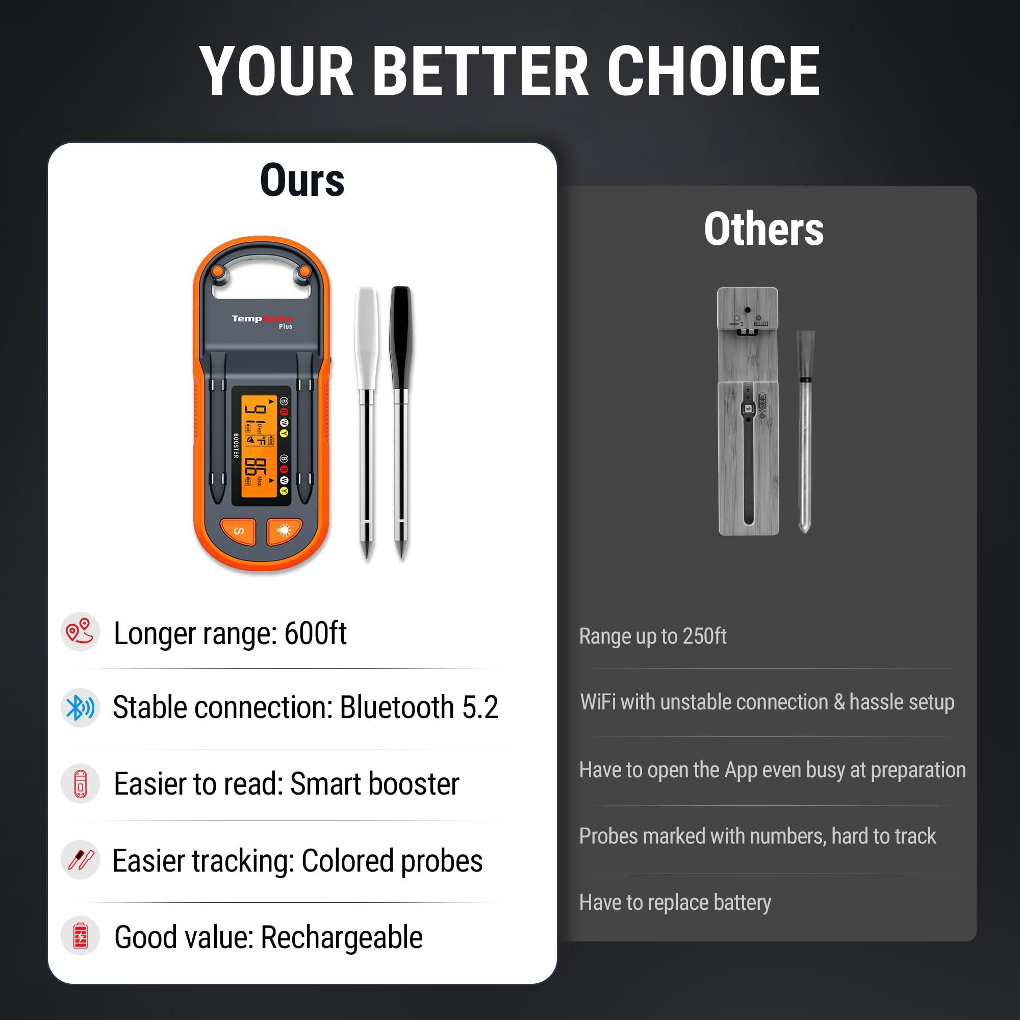 ThermoPro TempSpike Plus 600ft Wireless Meat Thermometer with 2 Color-Coded Probes, Bluetooth Meat Thermometer with LCD-Enhanced Booster for Food Cooking Grill Smoker, Fathers Day Gift for Him - Image 6