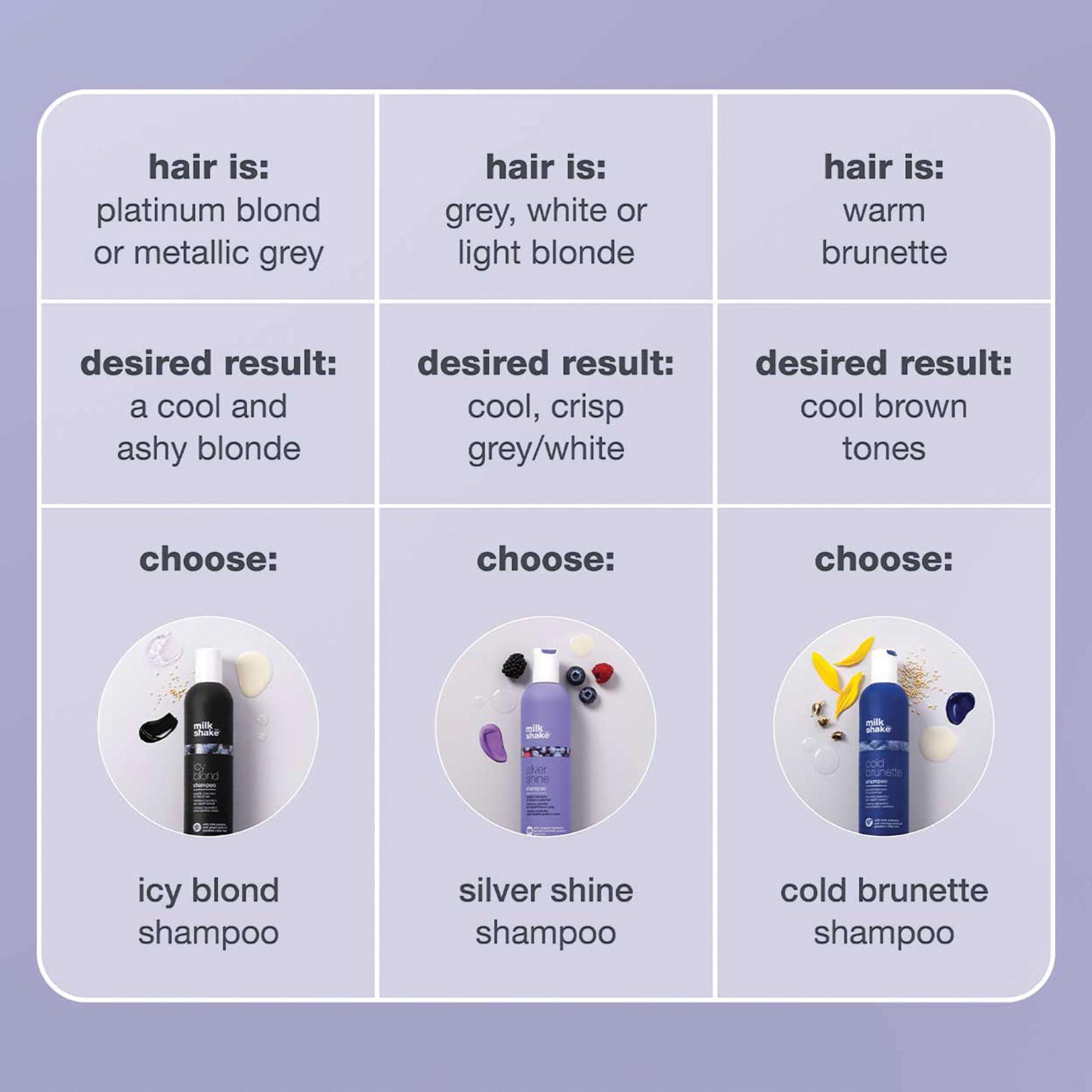 milk_shake Icy Blonde Shampoo - Image 8