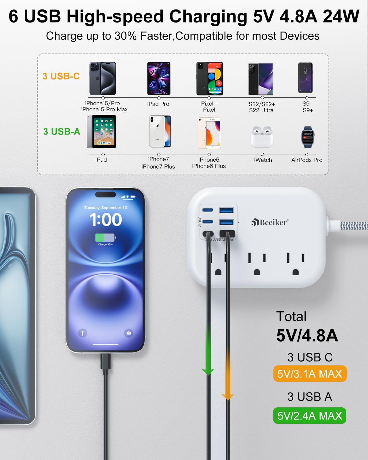 6 USB(3 USB C) Power Strip- Travel Power Strip with 6 USB Desktop Charging Station 24W/4.8A and 3 Outlets, 5Ft Flat Plug Braided Extension Cord, Non Surge Protector for Cruise Ship Travel Office Dorm - Image 2
