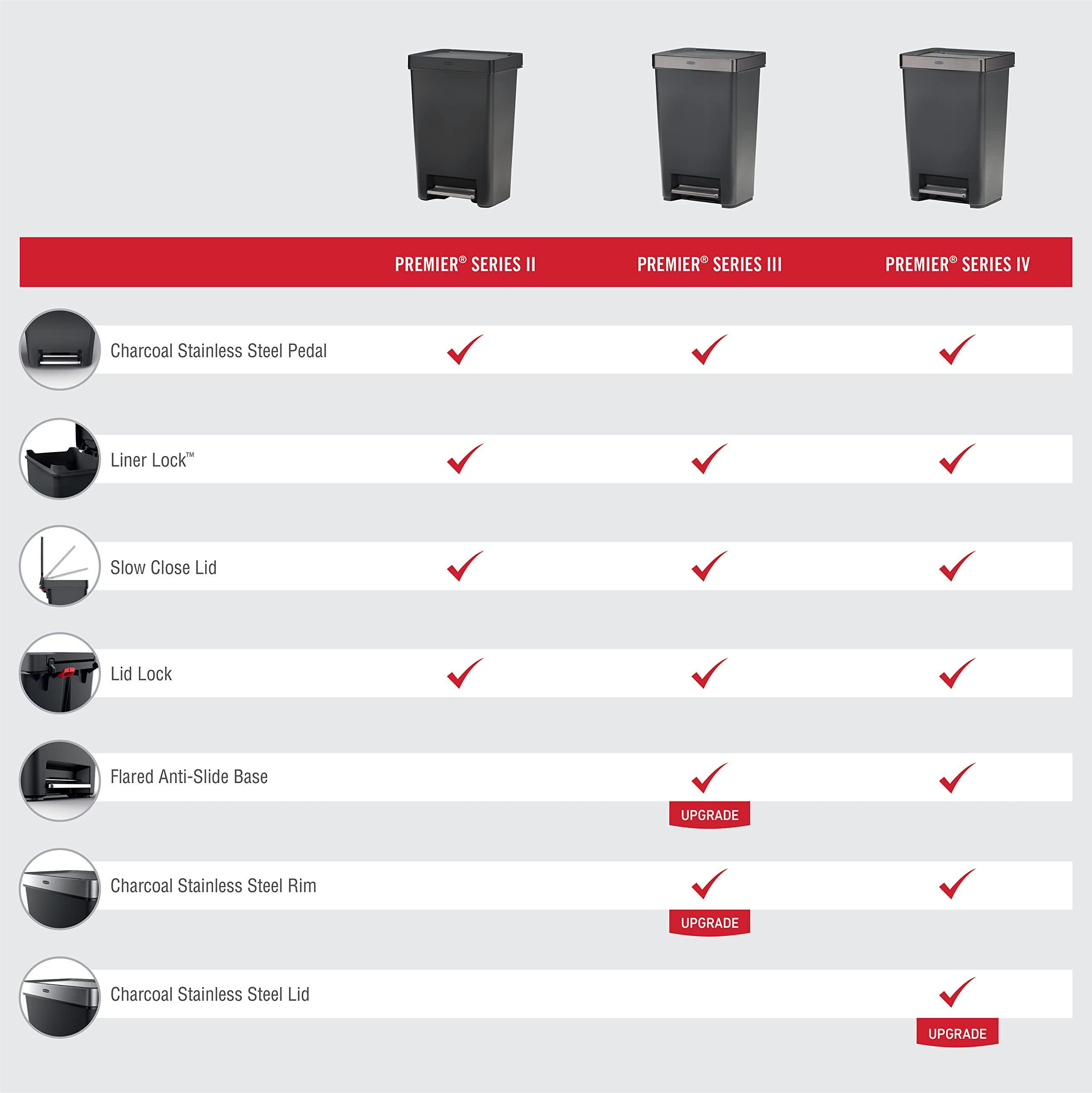 Rubbermaid Premier Series II Step-On Trash Can for Home and Kitchen, with Lid Lock and Slow Close, 12.4 Gallon, Charcoal, for Home/Kitchen/Garage/Apartment/Office - Image 7