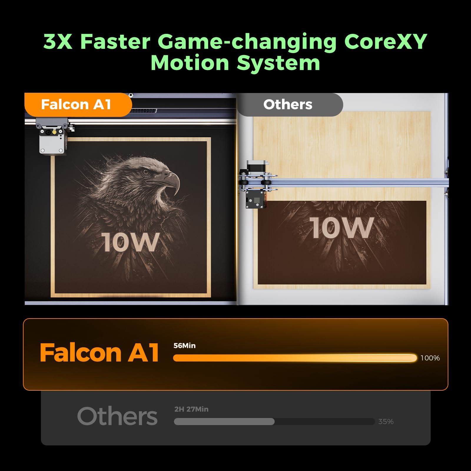 Creality Falcon A1 10W Laser Engraver, 80W Powerful Output, Fully Enclosed, 600mm/s Speed, HD Camera Auto Positioning, Pre-Assembled&Smart Material Recognition, Ideal for Wood & Metal, Class 1 Safety - Image 2
