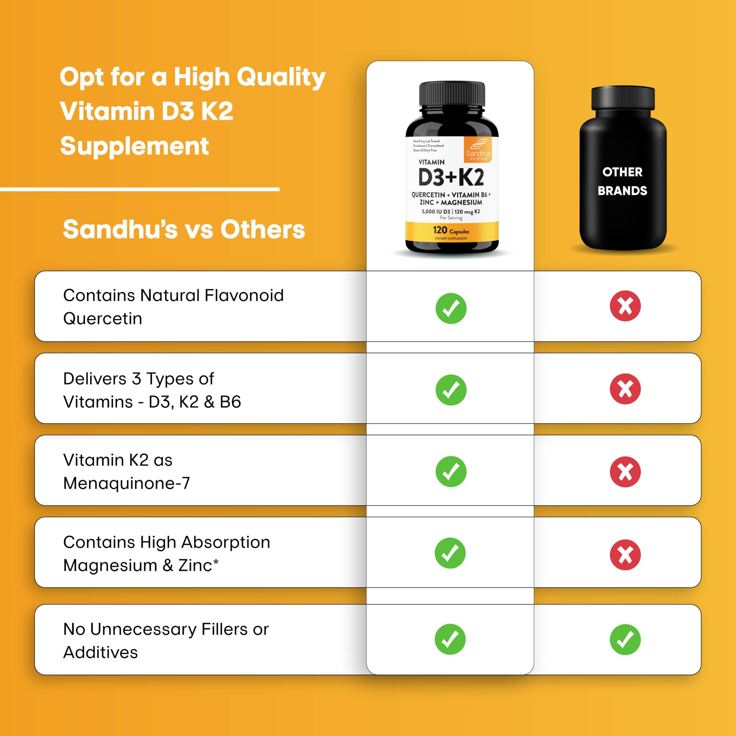 Sandhu's Vitamin D3 K2 Magnesium 5000 IU, 120mcg K2 Capsules 120 Count (Pack of 1) | VIT B6, D3K2, Zinc & Quercetin | Superior Absorption, Supports Energy, Immune, Bone & Muscle Health for Men & Women - Image 7