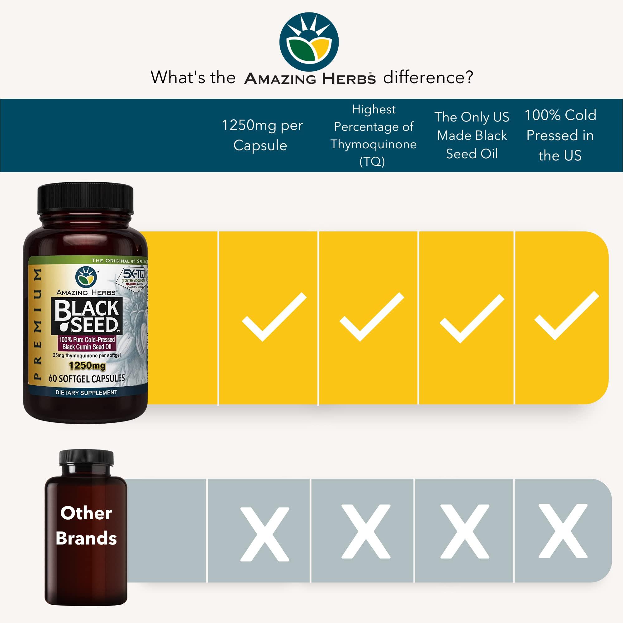 Amazing Herbs Premium Black Seed Oil Capsules - High Potency, Cold Pressed Nigella Sativa Aids in Digestive Health, Immune Support & Brain Function - 60 Count, 1250mg - Image 3