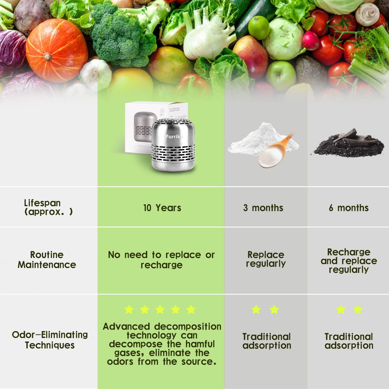 Refrigerator Deodorizer,Lasts for 10 Years,Refrigerator Odor Eliminator,Fridge Deodorizer,More Effective Than Baking Soda Bamboo Air Purifying Bags - Image 4