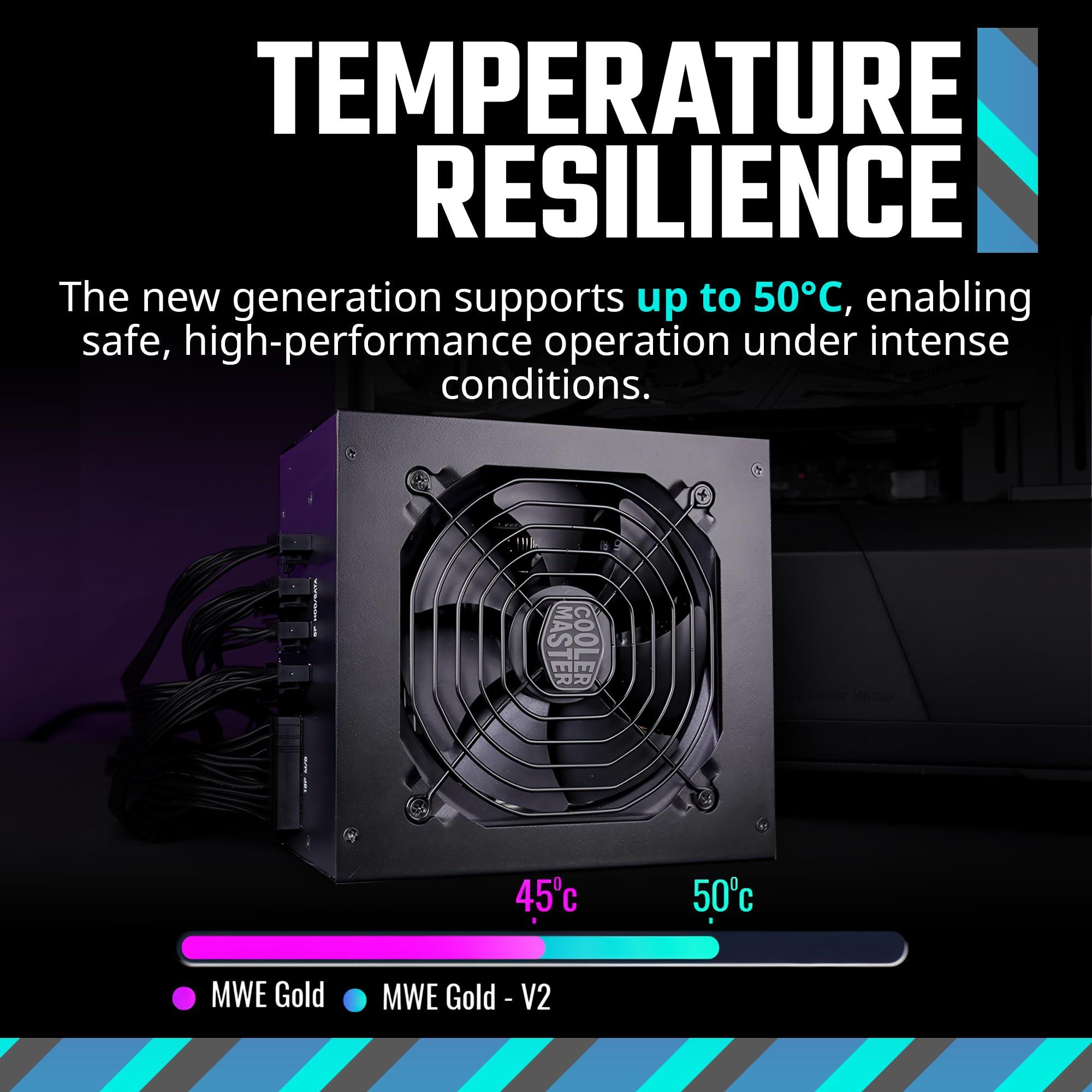Cooler Master MWE Gold 850 V2 Full Modular, 850W, 80+ Gold Efficiency, 2 EPS Connectors, 120mm HDB Fan, Semi-fanless Operation, 5 Year Warranty - Image 3