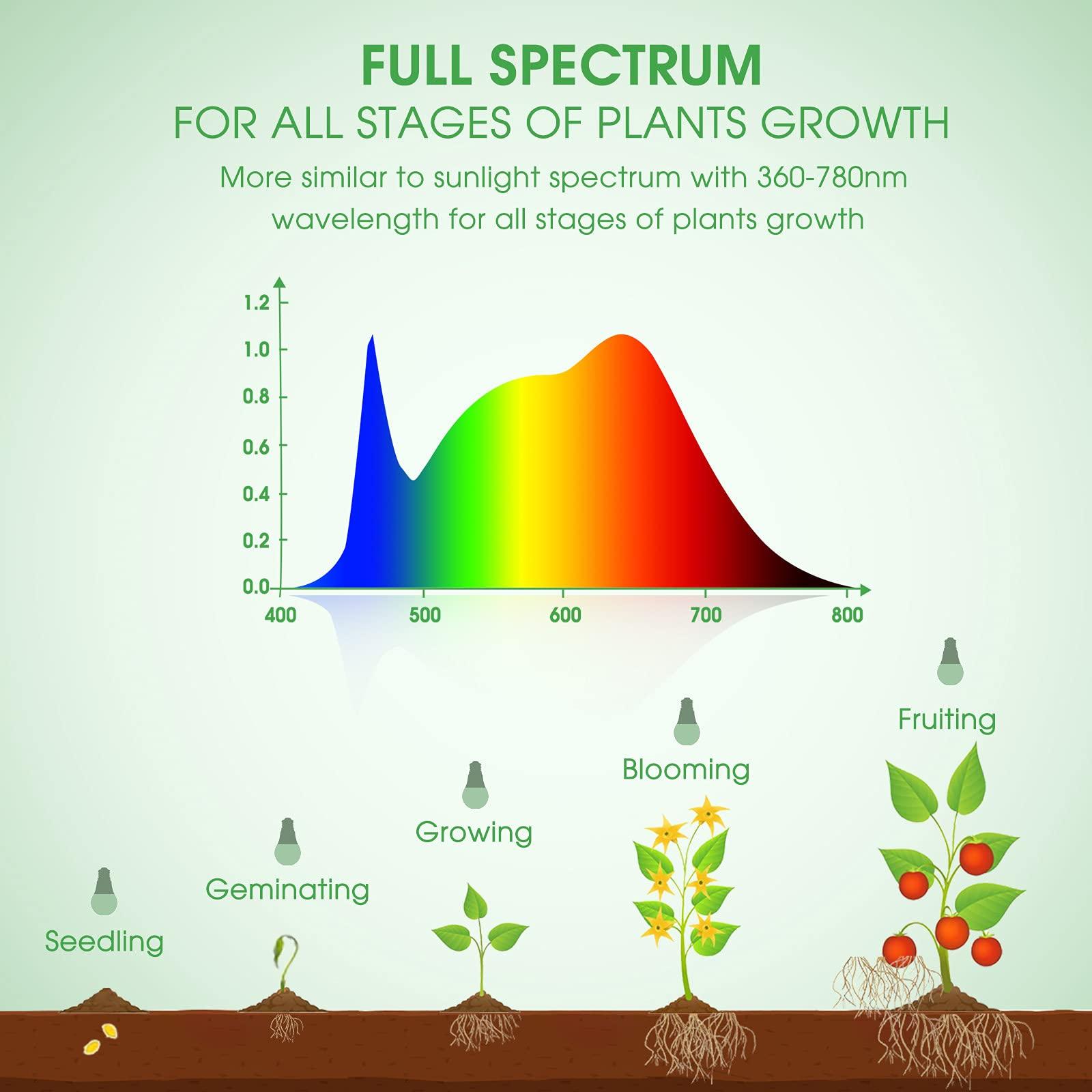 Grow Light Bulbs, Briignite LED Grow Light Bulb A19 Bulb, Full Spectrum Grow Light Bulb, Plant Light Bulbs E26 Base, 11W Grow Bulb 100W Equivalent, Grow Light for Indoor Plants, Seed Starting, 2Pack - Image 4