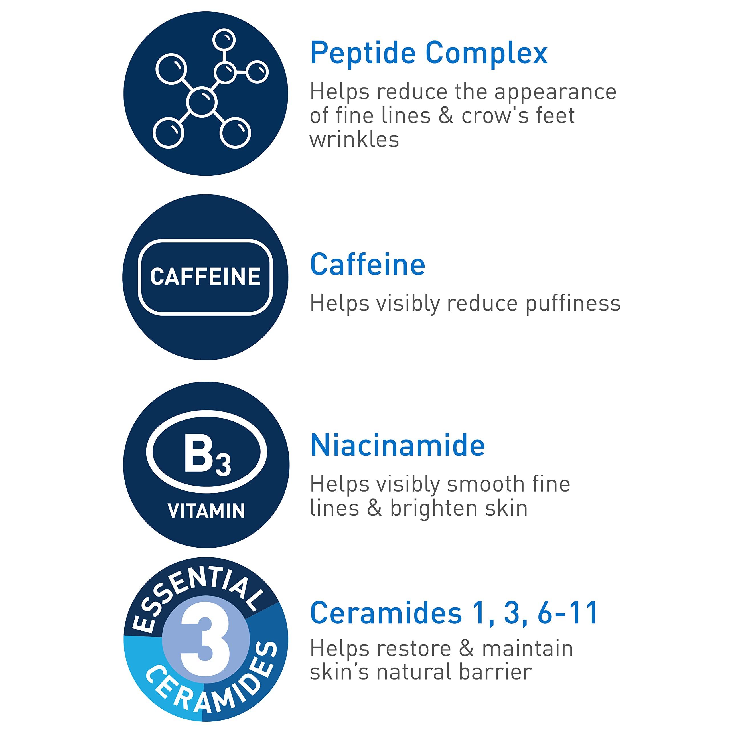 CeraVe Skin Renewing Eye Cream For Wrinkles, Under Eye Cream With Peptides + Caffeine + Niacinamide, For Wrinkles & Crows Feet, Paraben Free & Opthalmologist Tested - Image 3
