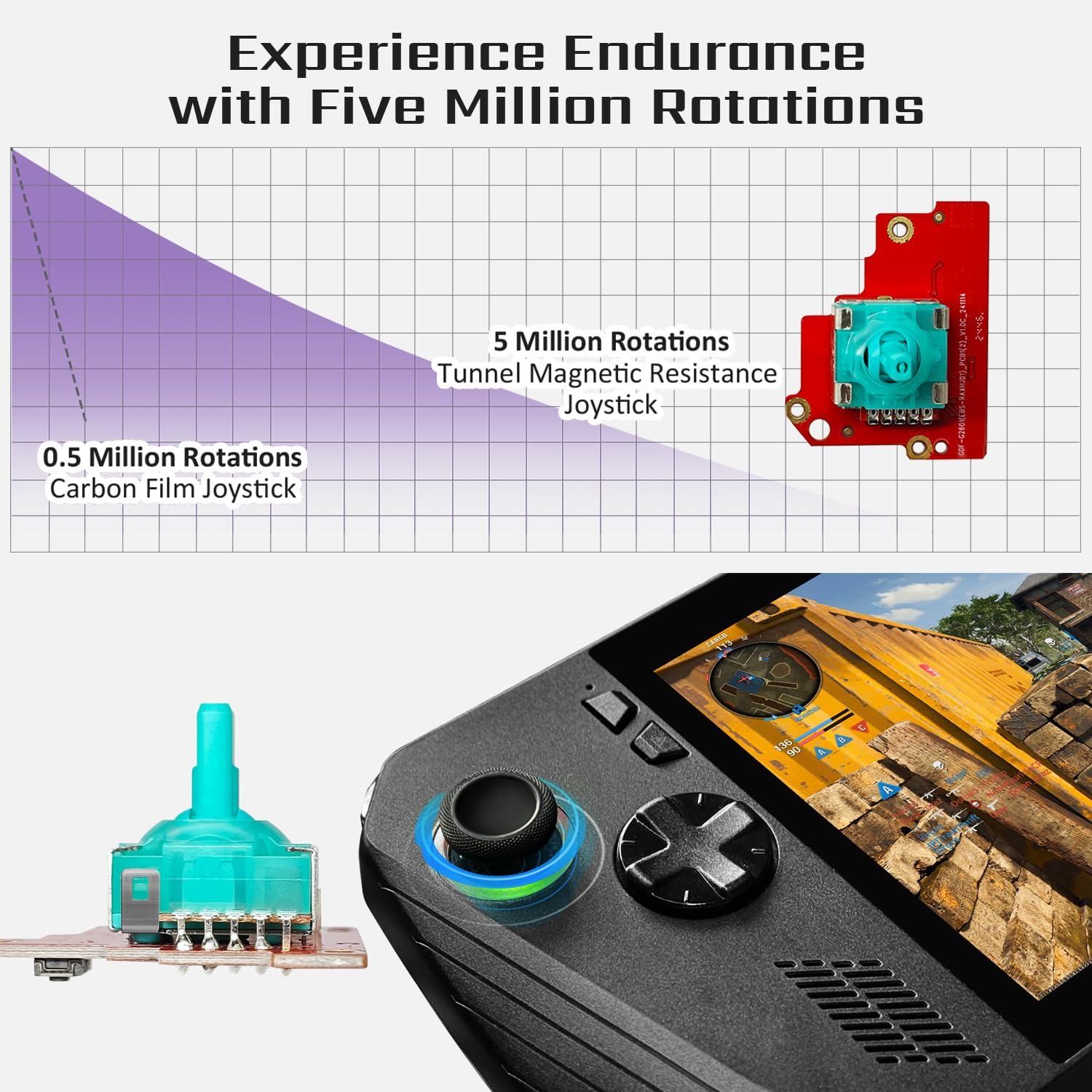 HandheldDIY TMR Hall Joystick for ROG Ally X, Tighter Rotational Resistance for FPS Racing Games, ASUS ROG Ally X Accessories, Zero Drift Analog with Tools, Easy Installation Thumbstick 1 Pair - Image 7