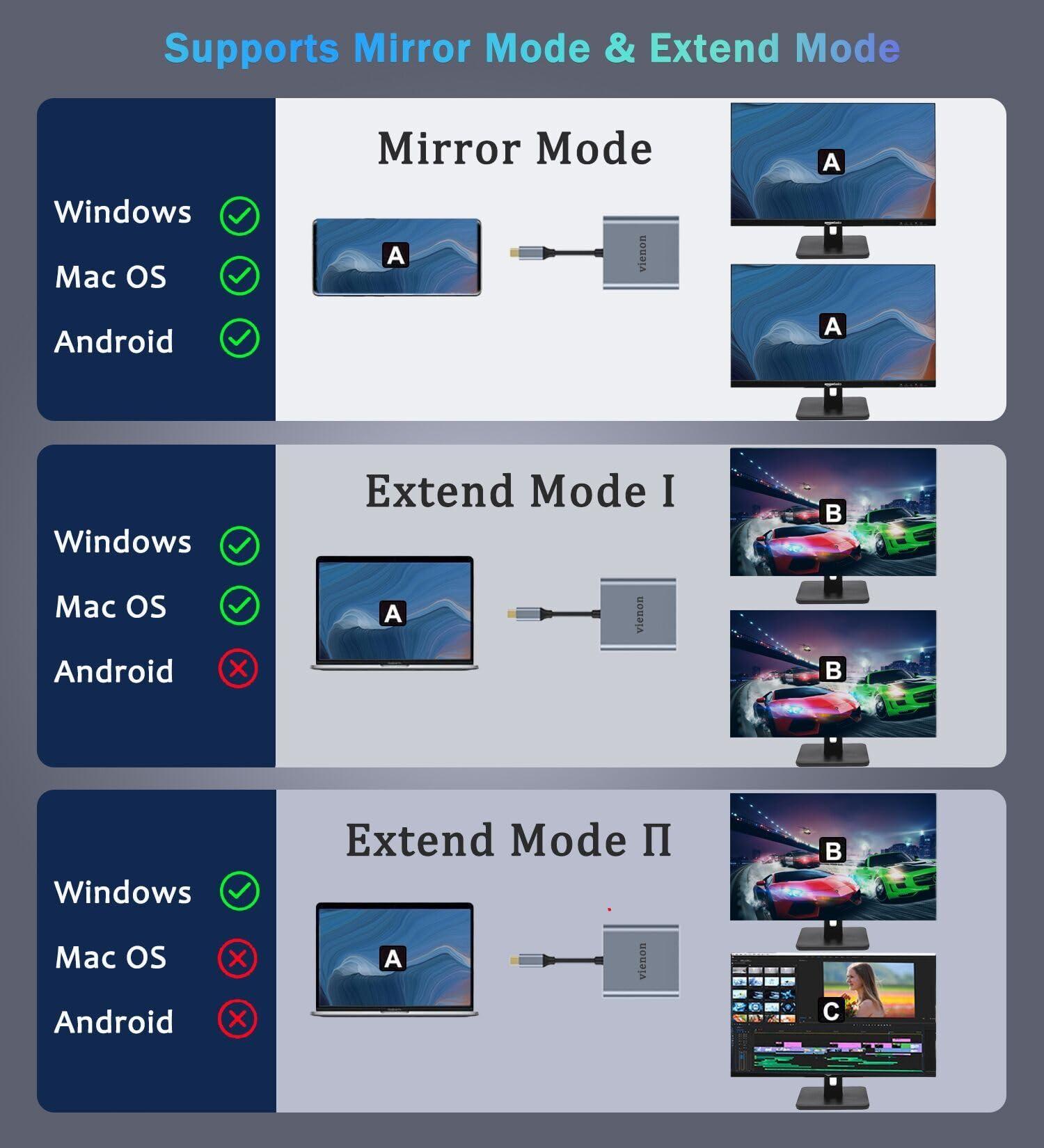 VIENON USB C to Dual HDMI Adapter 4K@60hz, Type C to HDMI Splitter for 2 Monitors, USB C Hub Extend Display for MacBook Air/Pro, XPS, More Laptops with Thunderbolt 3/4 Ports - Image 3