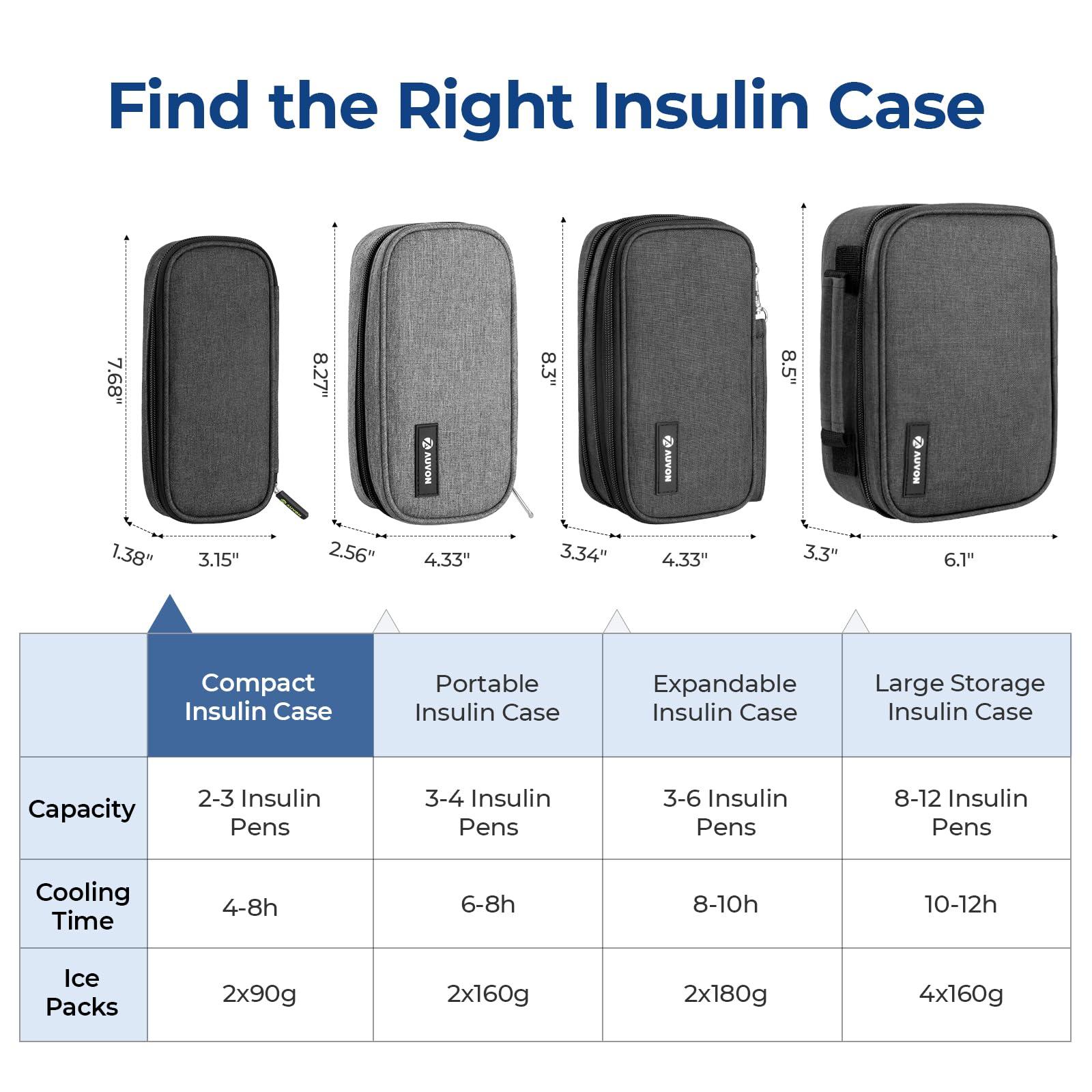 AUVON Insulin Pen Cooler Travel Case with 2 x 90g TSA Approved Ice Packs, Diabetic Medication Insulated Cooling Bag for Insulin Pens and Diabetic Supplies Storage, Compact for Daily Life and Trips - Image 6
