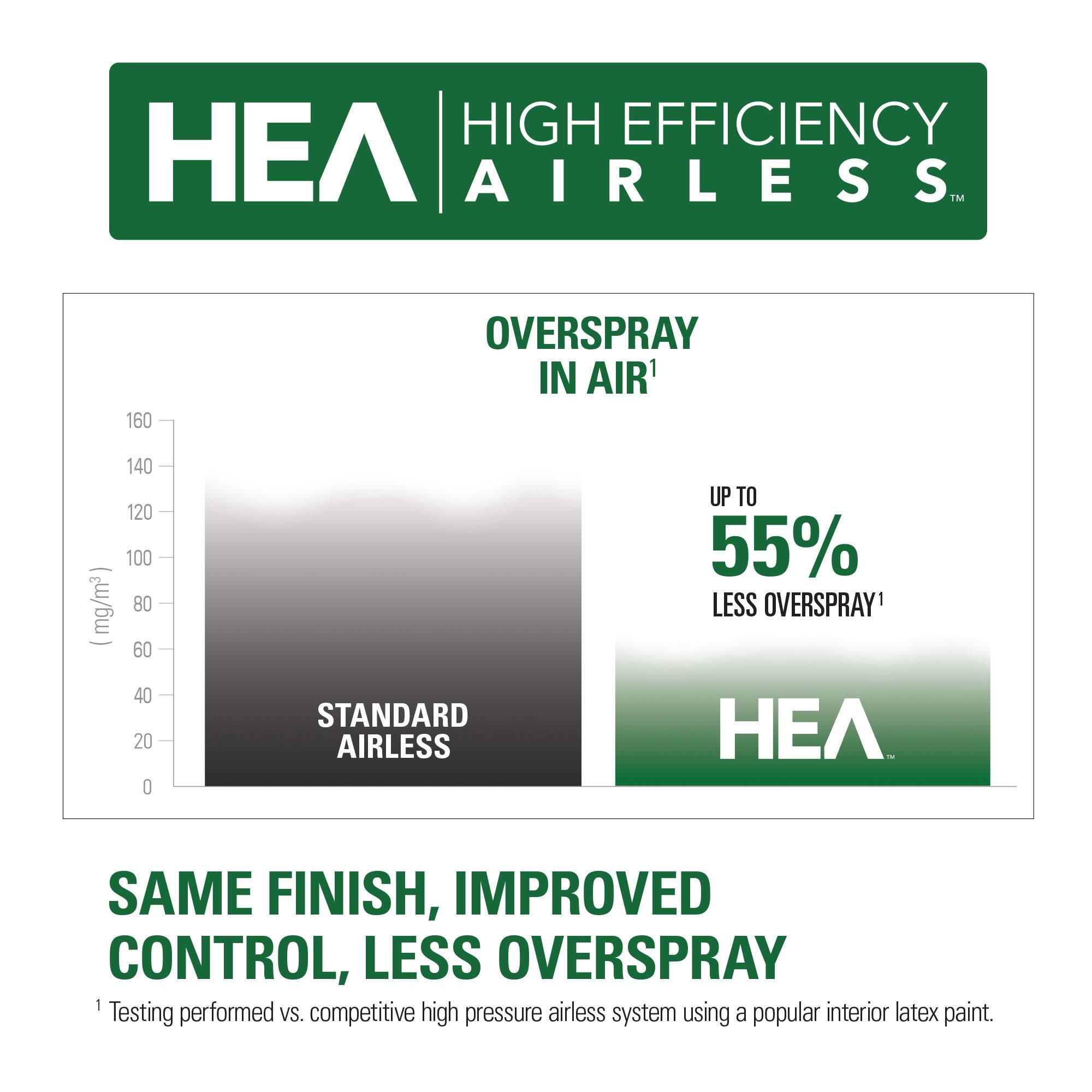 Titan 2441251 ControlMax 1650 18V Cordless High Efficiency Airless Paint Sprayer, HEA Technology Decrease Overspray by up to 55%, Cordless Allows You to go Anywhere - Image 4
