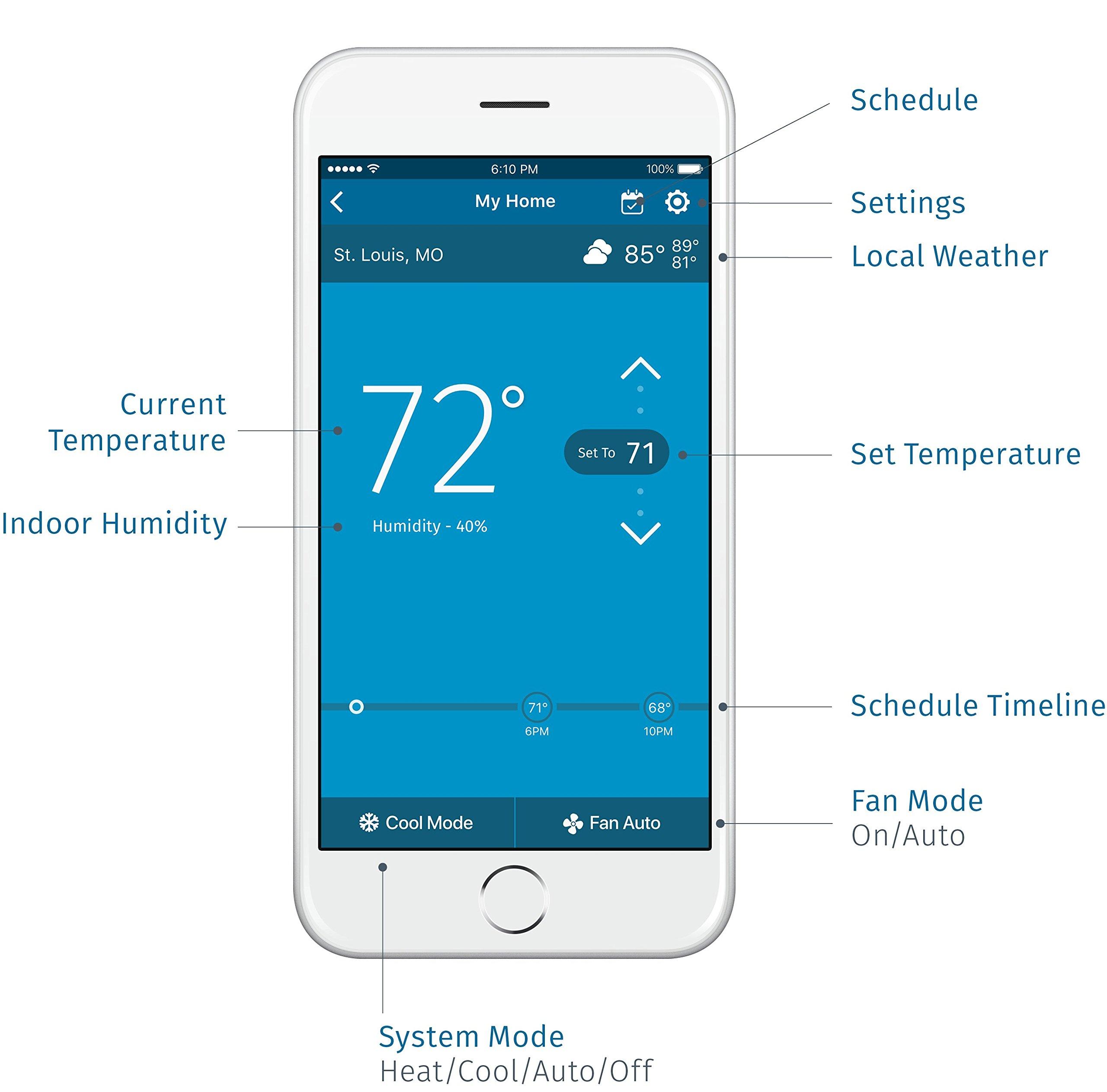 Emerson Sensi Wi-Fi Smart Thermostat for Smart Home, Pro Version, Works with Alexa, Energy Star Certified, (1F87U-42WF) - Image 10