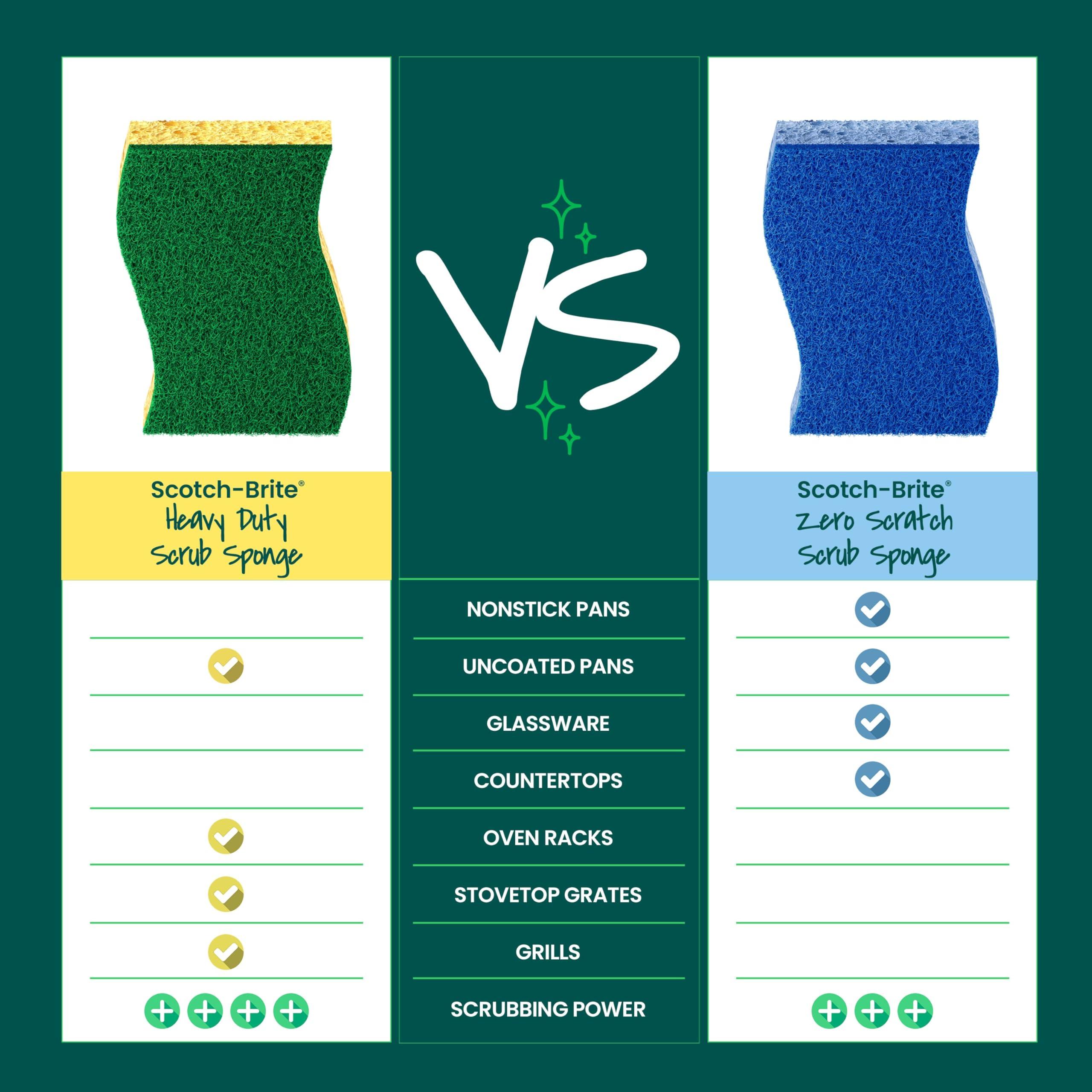 Scotch-Brite Heavy Duty Scrub Sponge, 6 Kitchen Sponges Designed for Tough Messes in the Kitchen that Last 3X Longer*, Best for Cast Iron Skillets and Outdoor Grills, Flexible, Durable, and Strong - Image 6