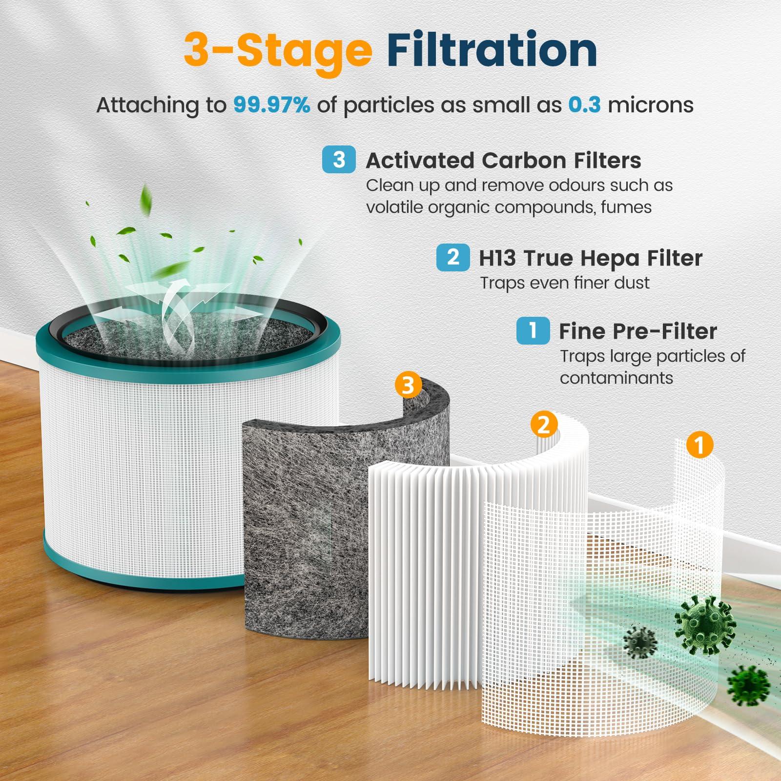 2 Pack Air Purifier Filter Replacements for Dyson HP01, HP02, DP01 Desk Purifiers. Compare to Part # 968125-03 - Compatible with Dyson Pure Hot Cool Link Air Purifier Filter Replacement. - Image 4