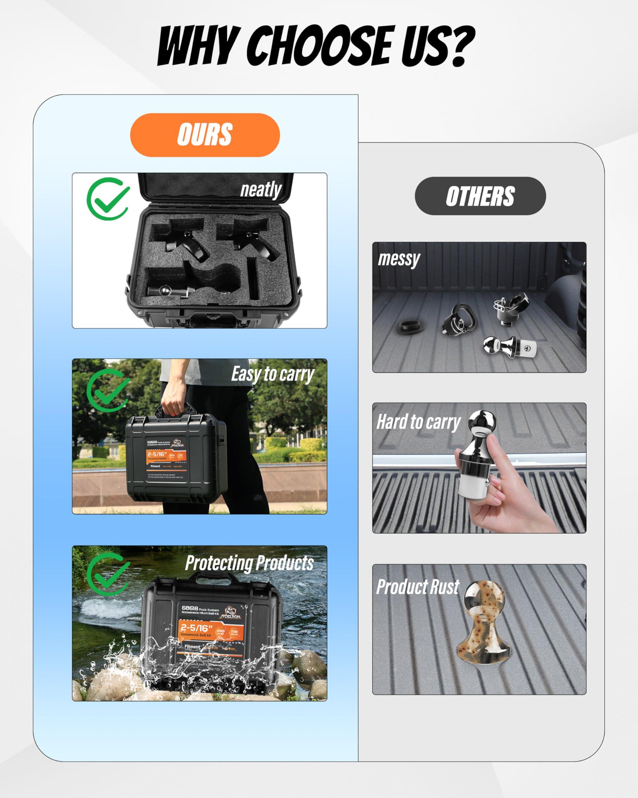 Jyoelron 60618 Puck System Gooseneck Ball Hitch Kit with Box, Fit for 2013-2025 RAM 2500 3500, 2-5/16“ Gooseneck Ball for Truck Bed with 2 Safety Chain Anchors, 30000 lbs GTW/7500 lbs VTW - Image 6