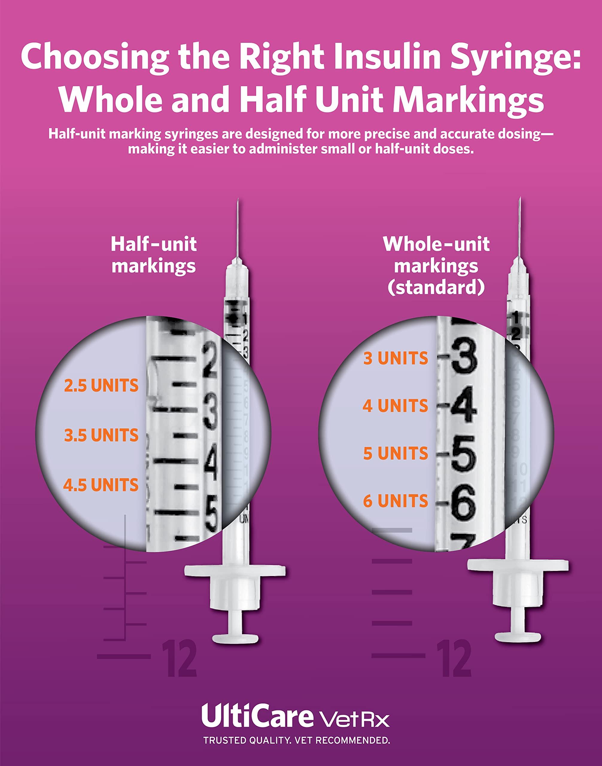 UltiCare VetRx U-40 3/10cc Pet Insulin Syringes - 3/10cc, 29G x 1/2’’, HALF UNIT Markings, 100 ct, Comfortable and Accurate Dosing, Compatible with Any U-40 Strength Insulin - Image 6