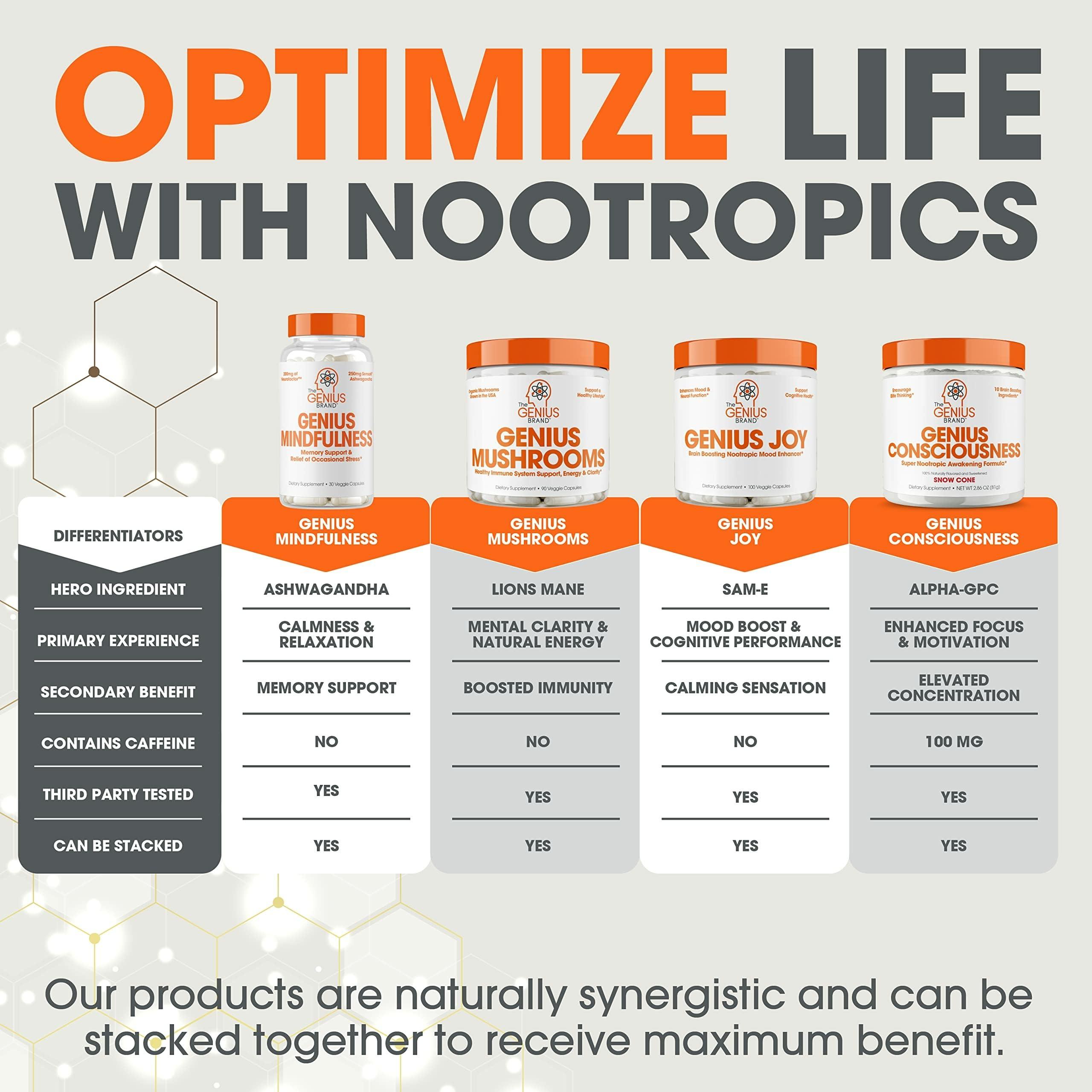 Genius Mushroom Supplement - Full-Spectrum Lion’s Mane, Cordyceps, Reishi -Daily Brain Nootropic for Energy, Focus, Memory & Overall Wellness - 90 Capsules – Organic for Mental Clarity & Performance - Image 5