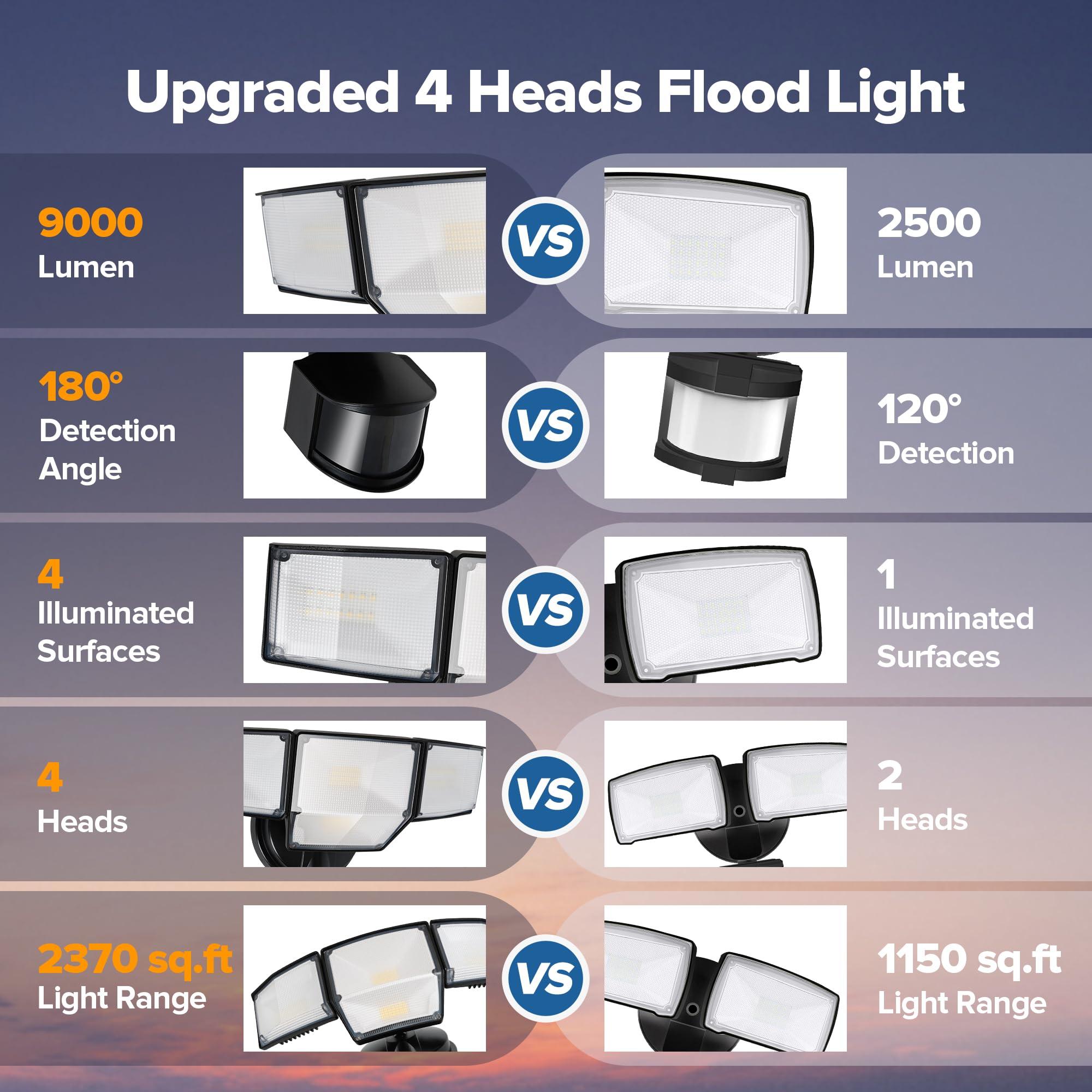 LUTEC 80W 9000LM LED Security Light Motion Sensor Outdoor Lights, 4 Head LED Flood Lights Outdoor 5000K Daylight, IP65 Waterproof, Motion Detected Lights for Outside, House, Garage, Yard (Black) - Image 5