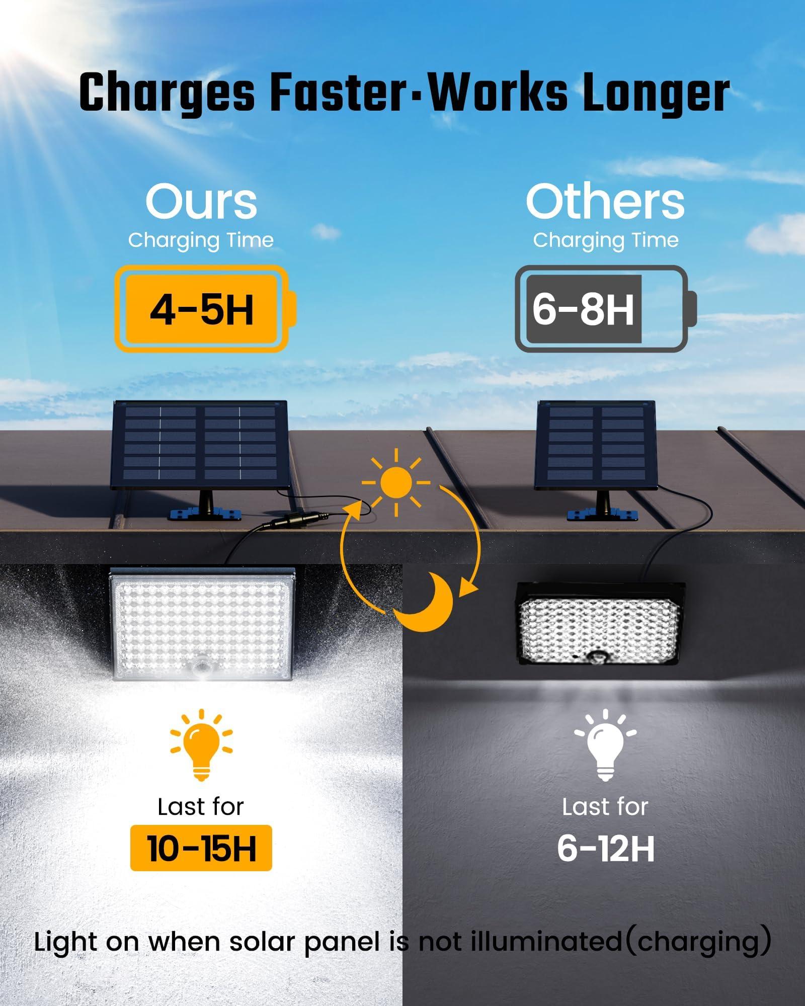 SUPERDANNY Solar Outside Lights with 113 Bright LEDs 7000K, Motion Sensor Outdoor Flood Lights Dusk to Dawn with 16ft Cable IP65 Waterproof, Security Light for Garden Barn Porch 2 Pack - Image 2