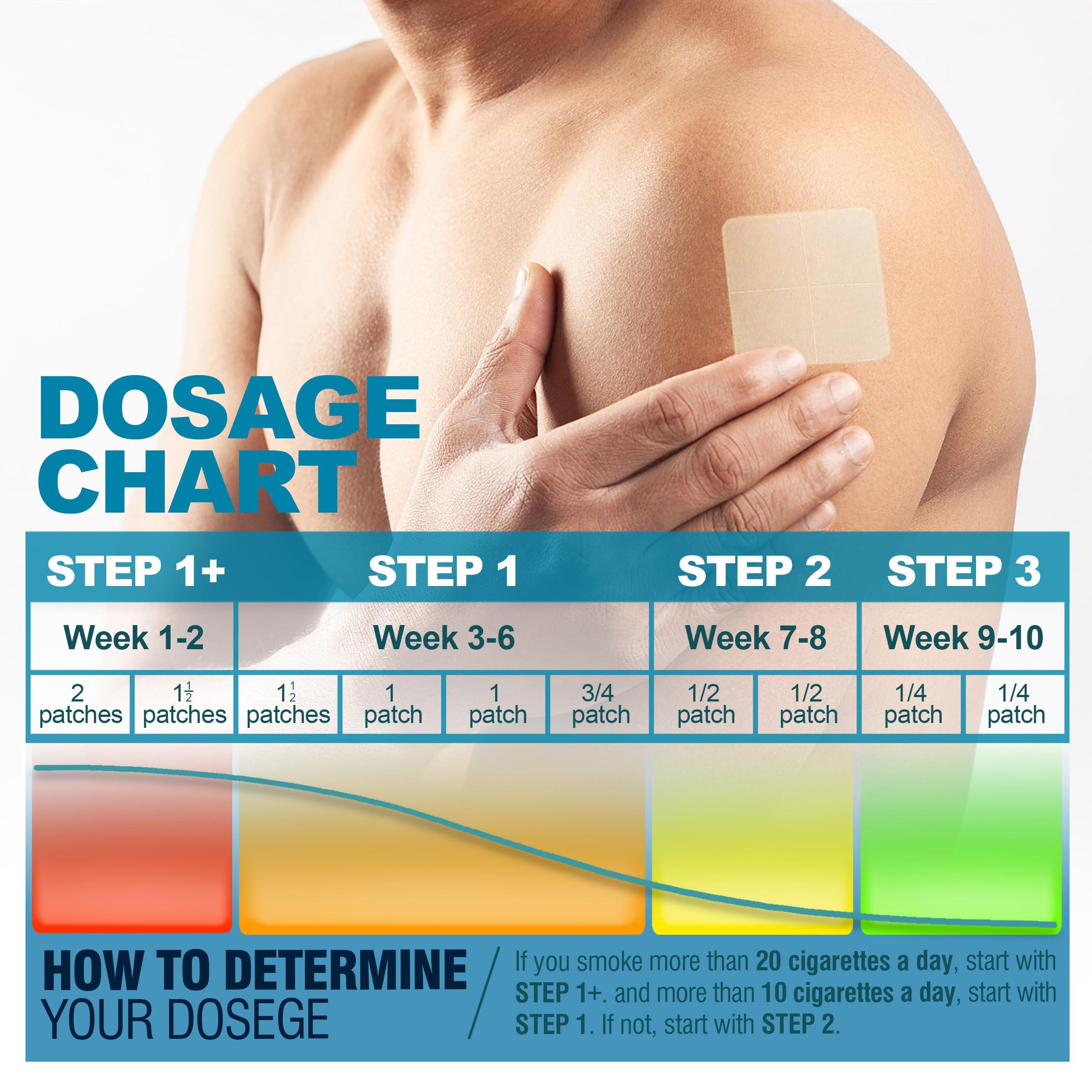 Nicotine Patches Step 1+, 21mg Upgraded to 28mg, It Can de Divided Into Four Pieces, 7mg. Quit Smoking Aid, Patch Provides a 24-Hour Nicotine Transdermal System (15 Phtches) - Image 5