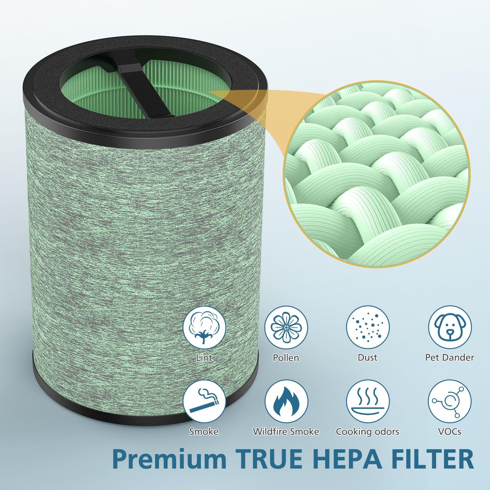 True HEPA Filter Replacement Compatible with WYZE Smart Air Purifier, 4-in-1 High-Efficiency H13 HEPA Air Filter, Standard Filter, 2 Pack - Image 4
