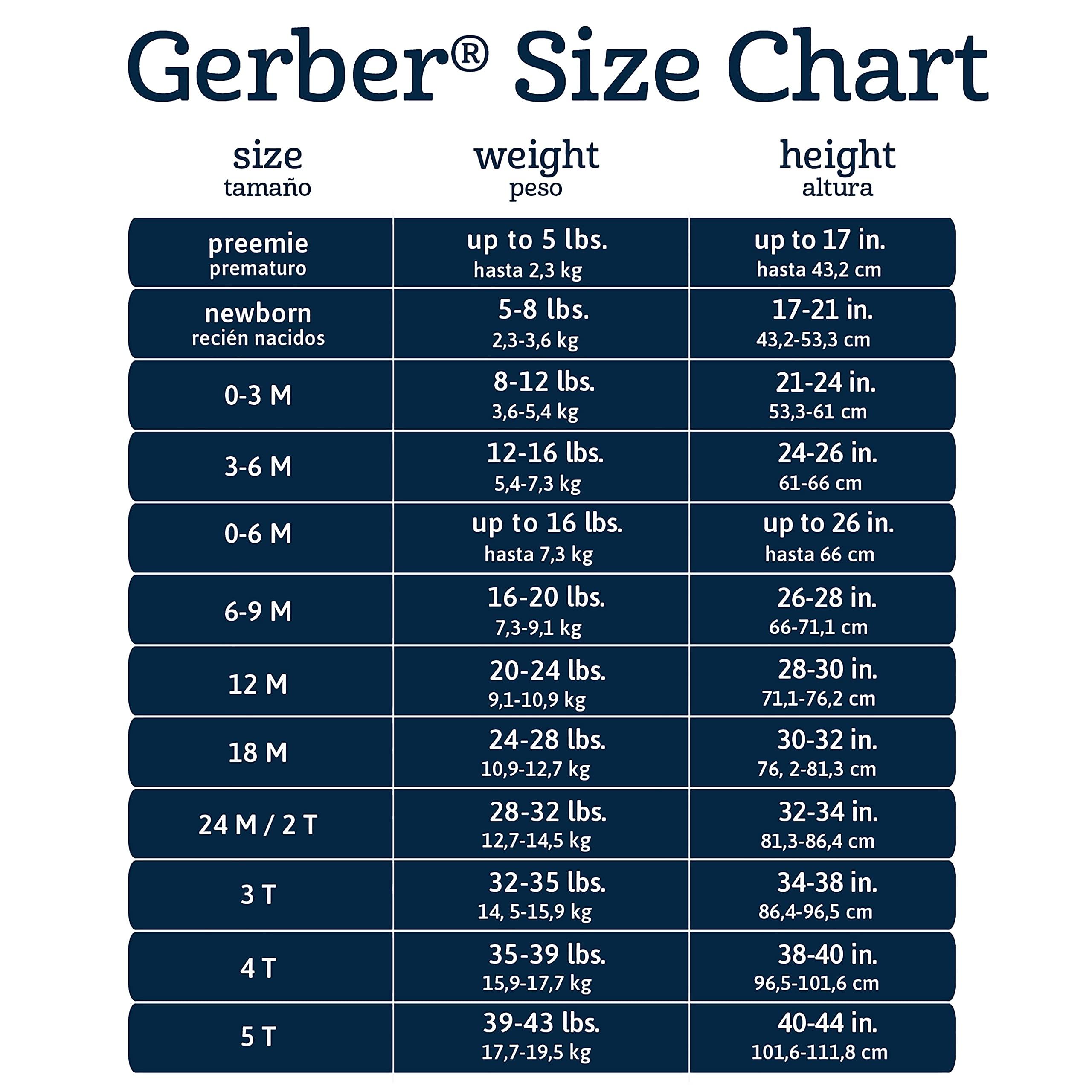 Gerber Baby Boys 4 Pack Sleep 'N Play Footie - Image 6