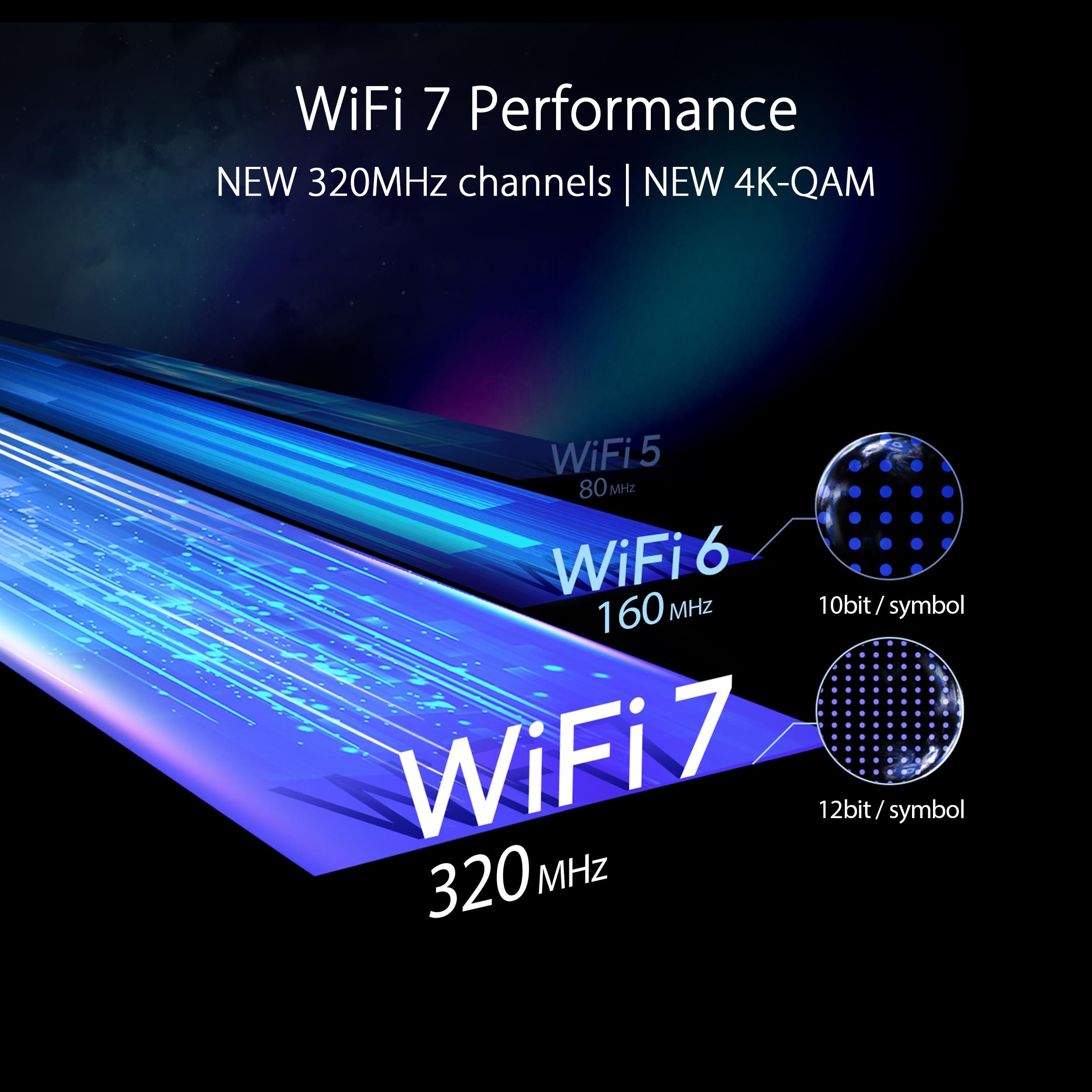 ASUS RT-BE96U BE19000 802.11BE Tri-Band Performance WiFi 7 Extendable Router with 6GHz support, Dual 10G Port, 320Mhz, lifetime internet security , MLO, Multi-RU puncturing , AiMesh Support - Image 2