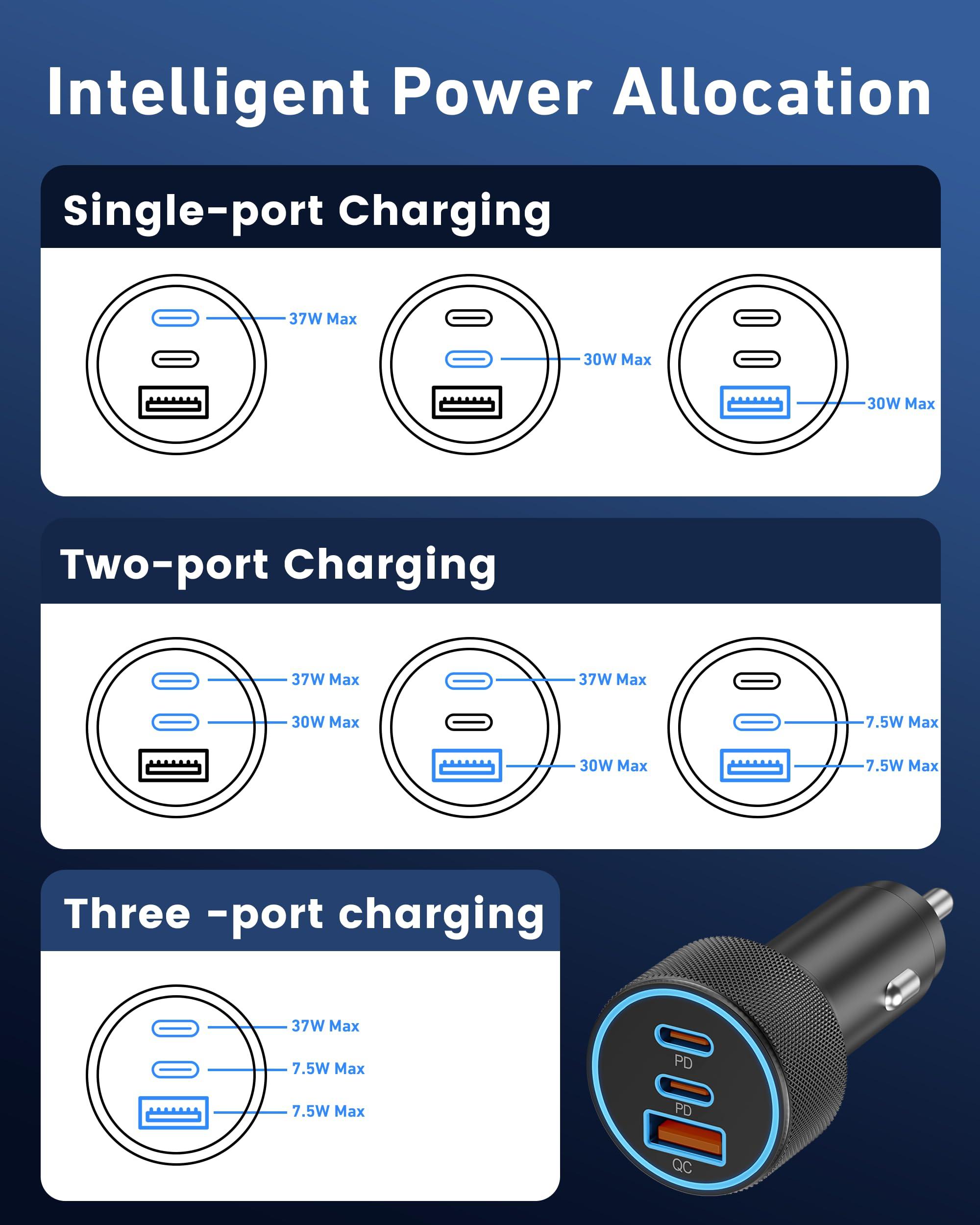 USB C Car Charger, 3-Port 67W Dual USB-C & USB-A Car Power Adapter PD/QC Fast Charging Cigarette Lighter for iPhone 16/15/14/13/12/11/Pro Max, iPad, Samsung Galaxy S25 S24/S23/S22/S21, Pixel, Android - Image 6