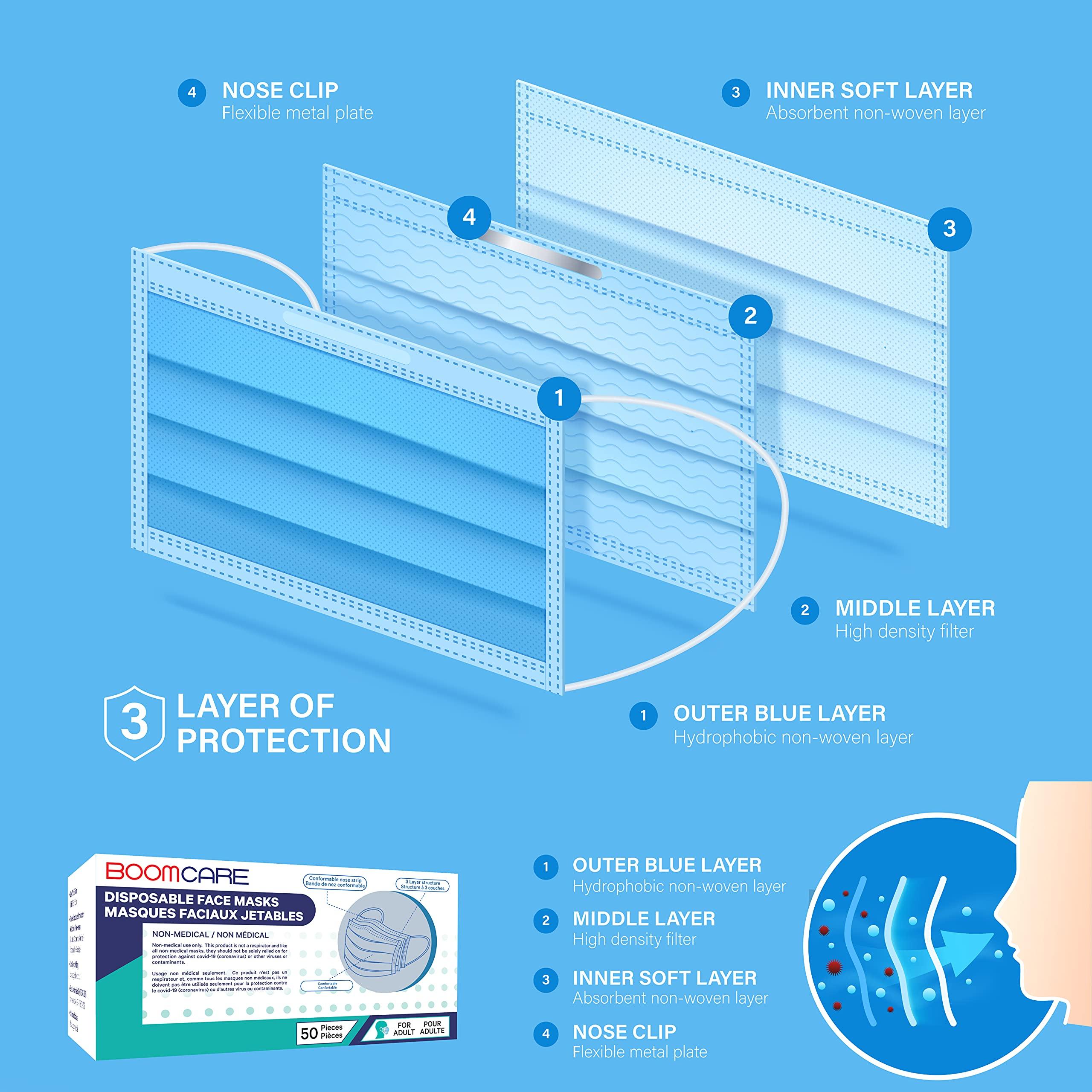 2000 Bulk Blue Disposable Face Masks Level 2 Non Woven Thick 3-Layers Breathable Facial Masks with Adjustable Earloop, Mouth and Nose - Image 4