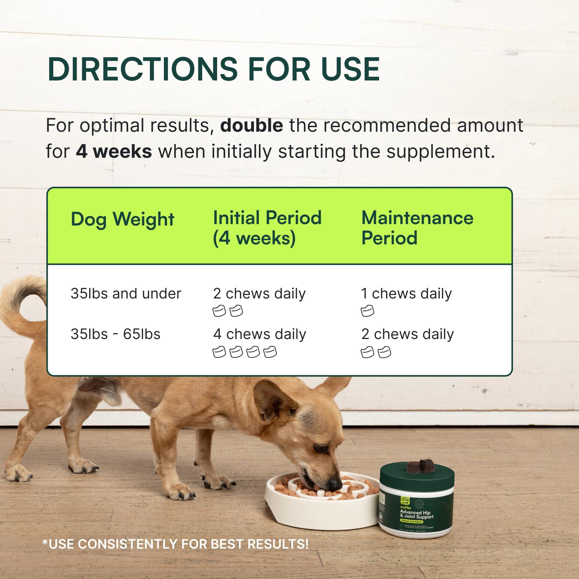 Wuffes Advanced Dog Hip and Joint Supplement with Glucosamine, Chondroitin, Omega 3, MSM, and Green Lipped Mussel, 60 Pork Flavored Chews for Small and Medium Dog Breeds - Image 5