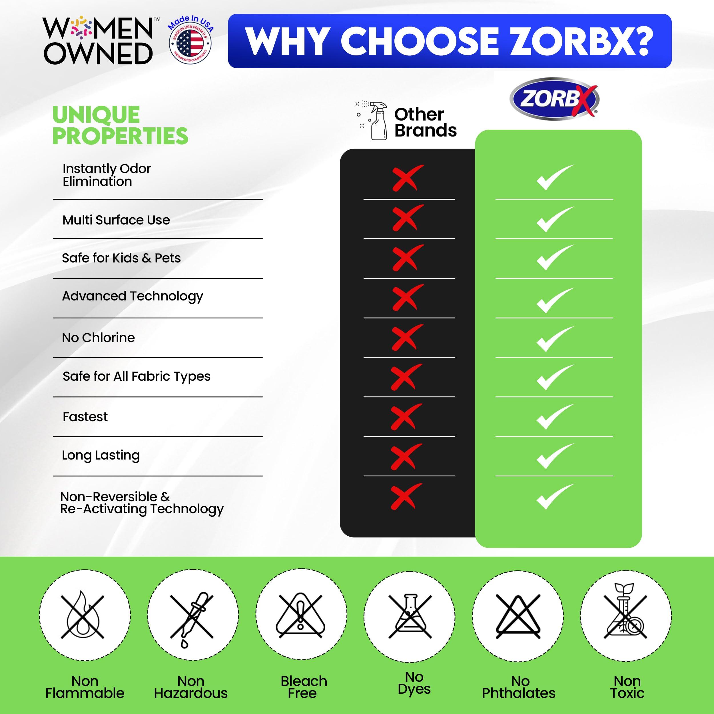 ZORBX Unscented Odor Eliminator for Strong Odor 16 Fl Oz - Used in Hospitals & Healthcare Facilities - Advanced Trusted Formula, Fast-Acting Odor Remover Spray for Dog, Cat, House & Carpet - Image 3