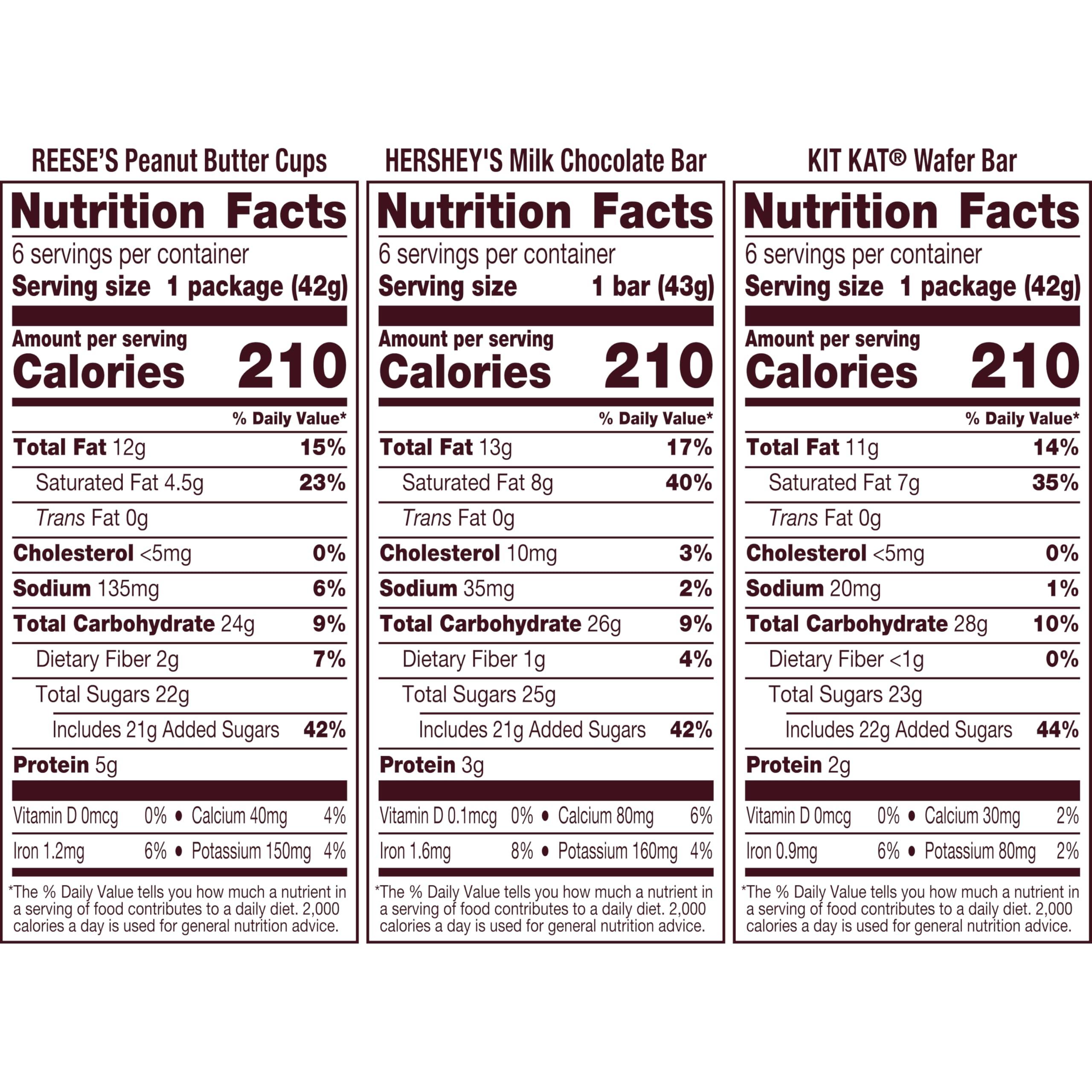 HERSHEY'S, KIT KAT and REESE'S Assorted Milk Chocolate Candy Variety Box, 27.3 oz (18 Count) - Image 9